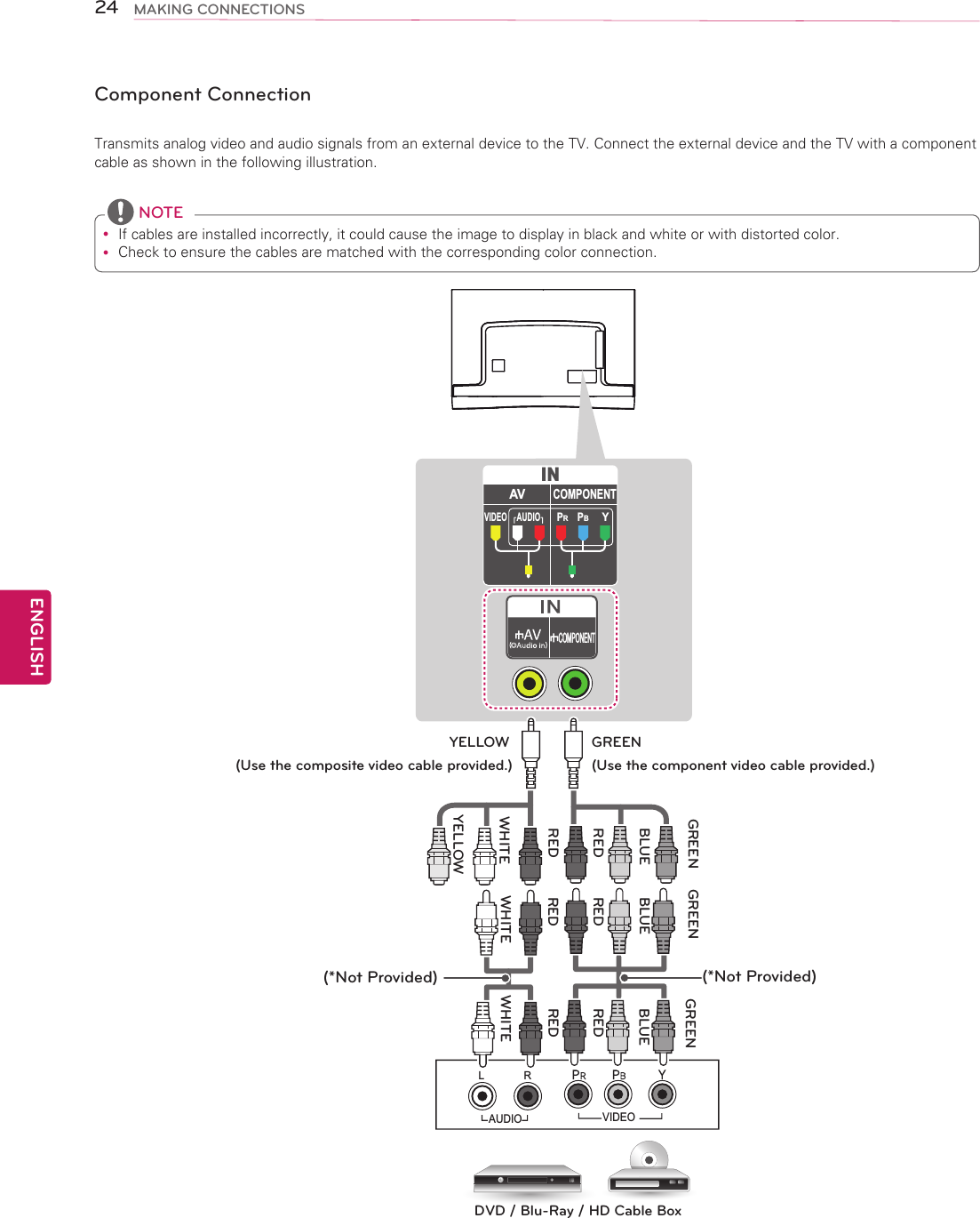 ENGLISH24 MAKING CONNECTIONSComponent ConnectionTransmits analog video and audio signals from an external device to the TV. Connect the external device and the TV with a component cable as shown in the following illustration. yIf cables are installed incorrectly, it could cause the image to display in black and white or with distorted color. yCheck to ensure the cables are matched with the corresponding color connection. NOTEINCOMPONENTAVVIDEO AUDIOYPBPRVIDEOAUDIOL RDVD / Blu-Ray / HD Cable BoxGREENBLUEREDREDWHITEGREENYELLOWYELLOWWHITEREDGREENBLUEREDWHITEREDGREENBLUERED(Use the composite video cable provided.) (Use the component video cable provided.)(*Not Provided)(*Not Provided)