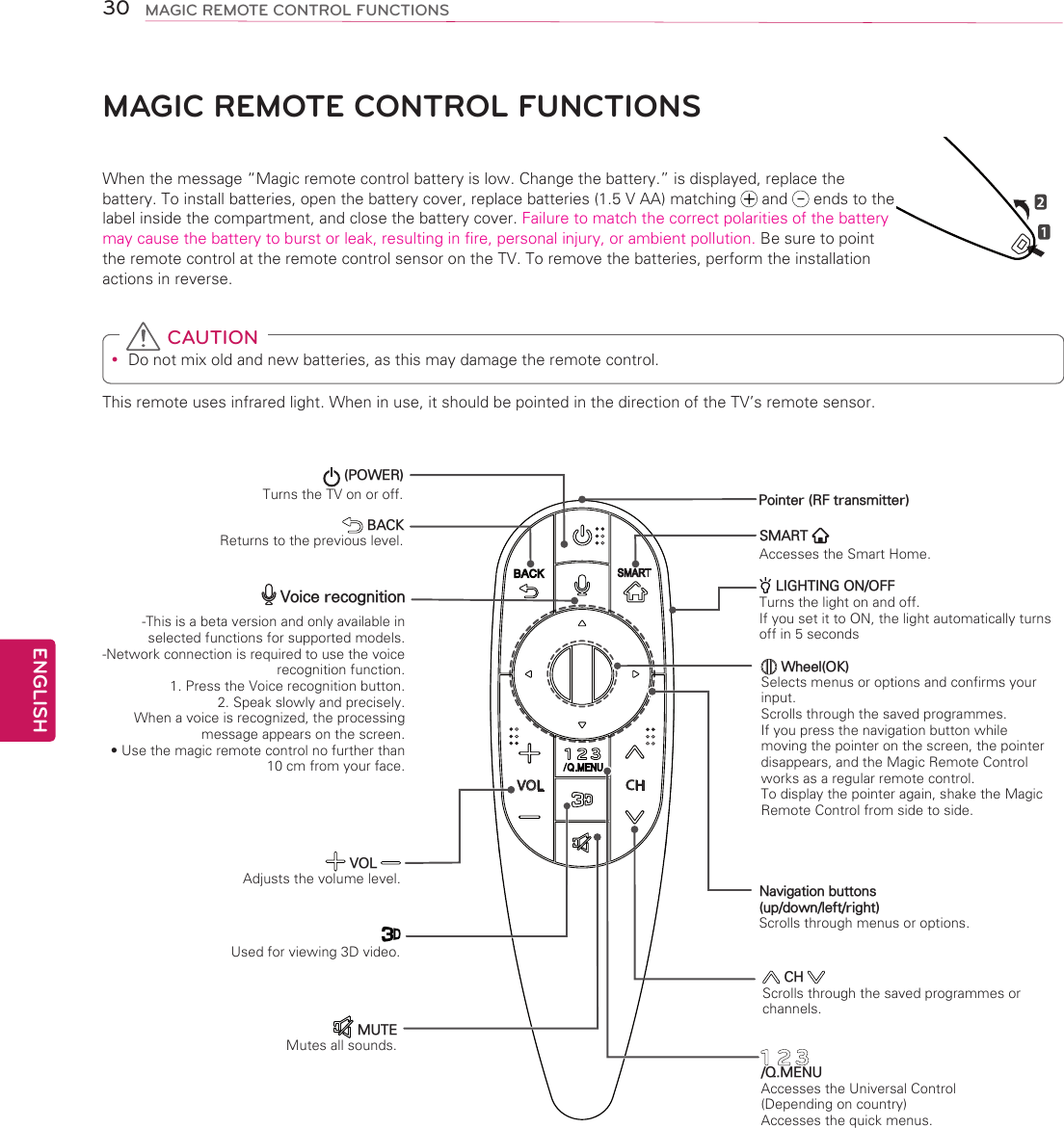 ENGLISH30 MAGIC REMOTE CONTROL FUNCTIONSMAGIC REMOTE CONTROL FUNCTIONSWhen the message “Magic remote control battery is low. Change the battery.” is displayed, replace the battery. To install batteries, open the battery cover, replace batteries (1.5 V AA) matching   and   ends to the label inside the compartment, and close the battery cover. Failure to match the correct polarities of the battery may cause the battery to burst or leak, resulting in fire, personal injury, or ambient pollution. Be sure to point the remote control at the remote control sensor on the TV. To remove the batteries, perform the installation actions in reverse. yDo not mix old and new batteries, as this may damage the remote control. CAUTIONThis remote uses infrared light. When in use, it should be pointed in the direction of the TV’s remote sensor.VOL CH /Q.MENUAccesses the Universal Control (Depending on country)Accesses the quick menus. Wheel(OK)Selects menus or options and confirms your input. Scrolls through the saved programmes. If you press the navigation button while moving the pointer on the screen, the pointer disappears, and the Magic Remote Control works as a regular remote control. To display the pointer again, shake the Magic Remote Control from side to side. (POWER) Turns the TV on or off.Used for viewing 3D video. BACK Returns to the previous level. CH Scrolls through the saved programmes or channels.Navigation buttons (up/down/left/right) Scrolls through menus or options. MUTEMutes all sounds. VOL Adjusts the volume level. Voice recognition-This is a beta version and only available in selected functions for supported models. -Network connection is required to use the voice recognition function.1. Press the Voice recognition button.2. Speak slowly and precisely.  When a voice is recognized, the processing message appears on the screen.• Use the magic remote control no further than 10 cm from your face.SMART   Accesses the Smart Home.Pointer (RF transmitter) LIGHTING ON/OFFTurns the light on and off.If you set it to ON, the light automatically turns off in 5 seconds