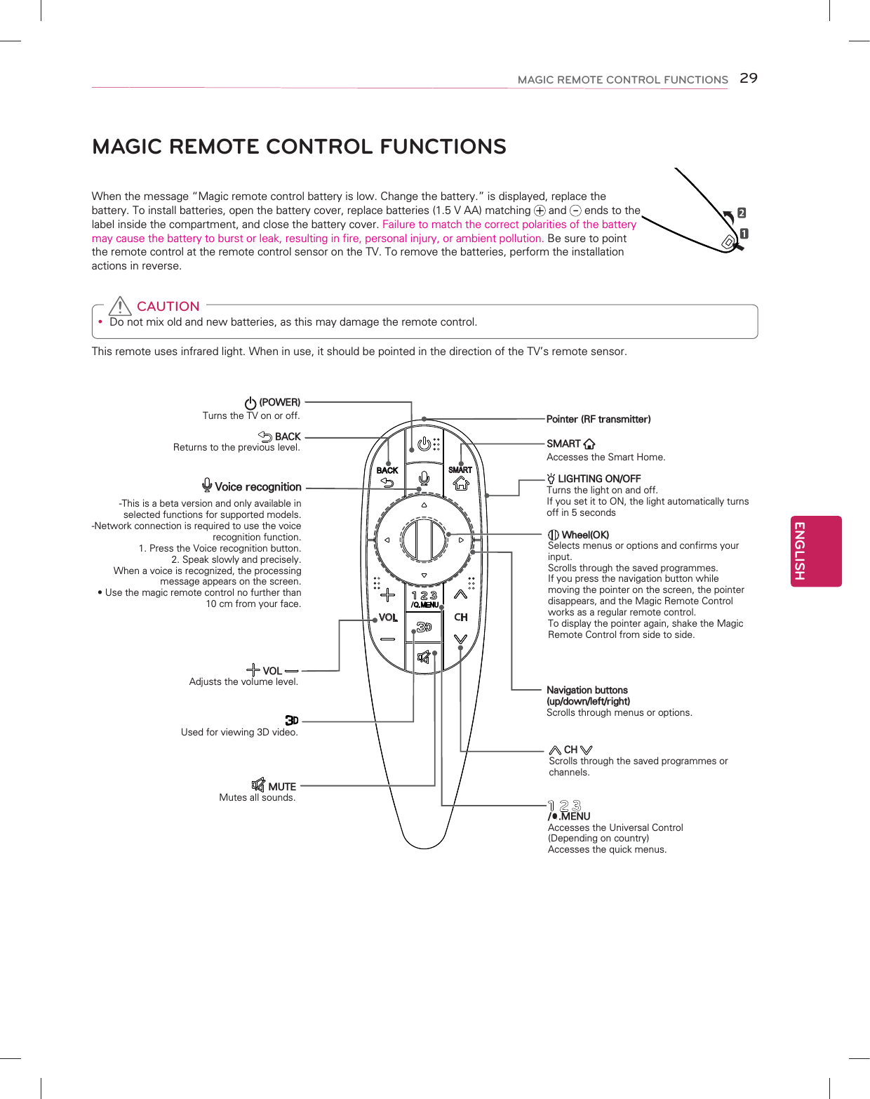 ENGLISH29MAGIC REMOTE CONTROL FUNCTIONSMAGIC REMOTE CONTROL FUNCTIONSWhen the message “Magic remote control battery is low. Change the battery.” is displayed, replace the battery. To install batteries, open the battery cover, replace batteries (1.5 V AA) matching   and   ends to the label inside the compartment, and close the battery cover. Failure to match the correct polarities of the battery may cause the battery to burst or leak, resulting in fire, personal injury, or ambient pollution. Be sure to point the remote control at the remote control sensor on the TV. To remove the batteries, perform the installation actions in reverse.y Do not mix old and new batteries, as this may damage the remote control. CAUTIONThis remote uses infrared light. When in use, it should be pointed in the direction of the TV’s remote sensor.VOL CH /Q.MENUAccesses the Universal Control (Depending on country)Accesses the quick menus. Wheel(OK)Selects menus or options and confirms your input. Scrolls through the saved programmes. If you press the navigation button while moving the pointer on the screen, the pointer disappears, and the Magic Remote Control works as a regular remote control. To display the pointer again, shake the Magic Remote Control from side to side. (POWER) Turns the TV on or off.Used for viewing 3D video. BACK Returns to the previous level. CH Scrolls through the saved programmes or channels.Navigation buttons (up/down/left/right) Scrolls through menus or options. MUTEMutes all sounds. VOL Adjusts the volume level. Voice recognition-This is a beta version and only available in selected functions for supported models. -Network connection is required to use the voice recognition function.1. Press the Voice recognition button.2. Speak slowly and precisely.  When a voice is recognized, the processing message appears on the screen.10 cm from your face.SMART   Accesses the Smart Home.Pointer (RF transmitter) LIGHTING ON/OFFTurns the light on and off.If you set it to ON, the light automatically turns off in 5 seconds