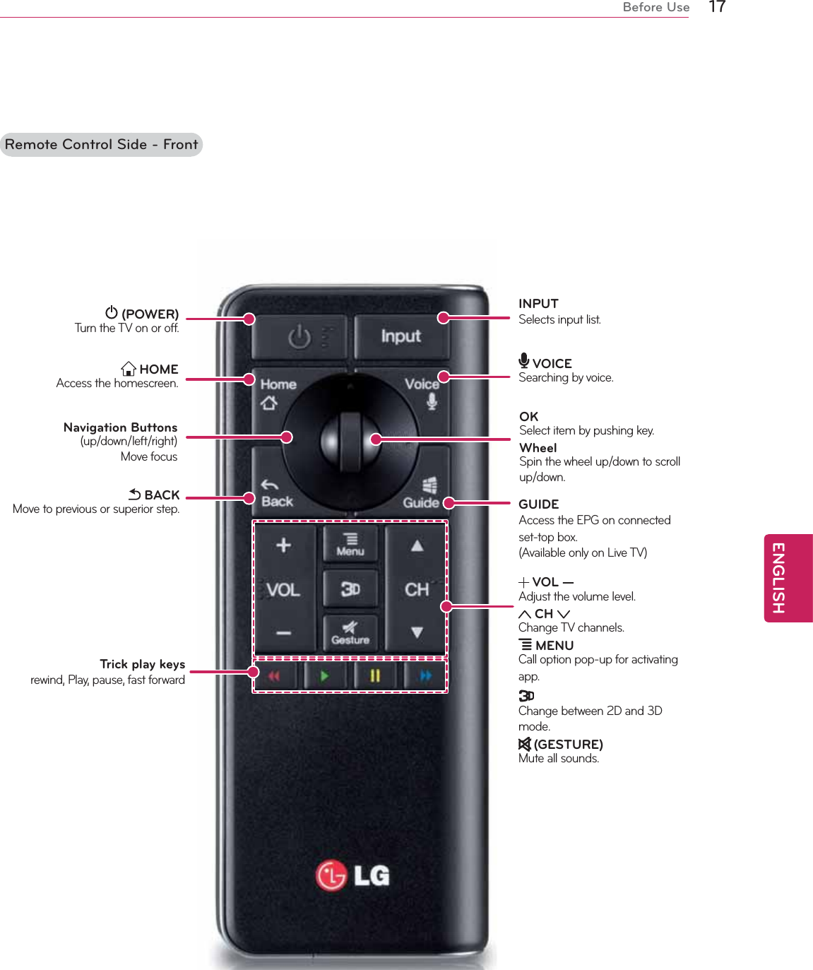 17ENGENGLISHBefore UseRemote Control Side - Front VOL Adjust the volume level. CH Change TV channels. MENUCall option pop-up for activating app.Change between 2D and 3D mode. (GESTURE)Mute all sounds. (POWER)Turn the TV on or off. HOMEAccess the homescreen.GUIDEAccess the EPG on connected set-top box.(Available only on Live TV)OKSelect item by pushing key.WheelSpin the wheel up/down to scroll up/down.Navigation Buttons(up/down/left/right)Move focusTrick play keys  rewind, Play, pause, fast forwardINPUTSelects input list.   BACKMove to previous or superior step. VOICESearching by voice.