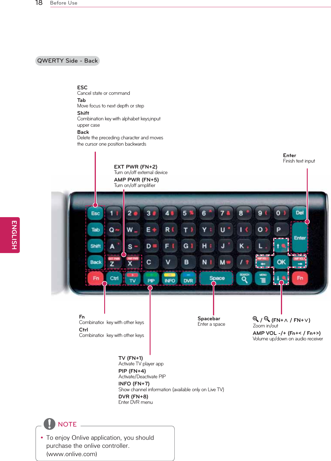 18ENGENGLISHBefore UseQWERTY Side - BackEXT PWR (FN+2)Turn on/off external deviceAMP PWR (FN+5)Turn on/off ampliﬁerFnCombination key with other keysCtrlCombination key with other keysSpacebarEnter a space /   (FN+ن / FN+ه)Zoom in/outAMP VOL -/+ (Fn+&lt; / Fn+&gt;)Volume up/down on audio receiverEnterFinish text inputy To enjoy Onlive application, you should purchase the onlive controller. (www.onlive.com) NOTETV (FN+1)Activate TV player appPIP (FN+4)Activate/Deactivate PIPINFO (FN+7)Show channel information (available only on Live TV)DVR (FN+8)Enter DVR menuESCCancel state or commandTa bMove focus to next depth or stepShiftCombination key with alphabet keys;input upper caseBackDelete the preceding character and moves the cursor one position backwards