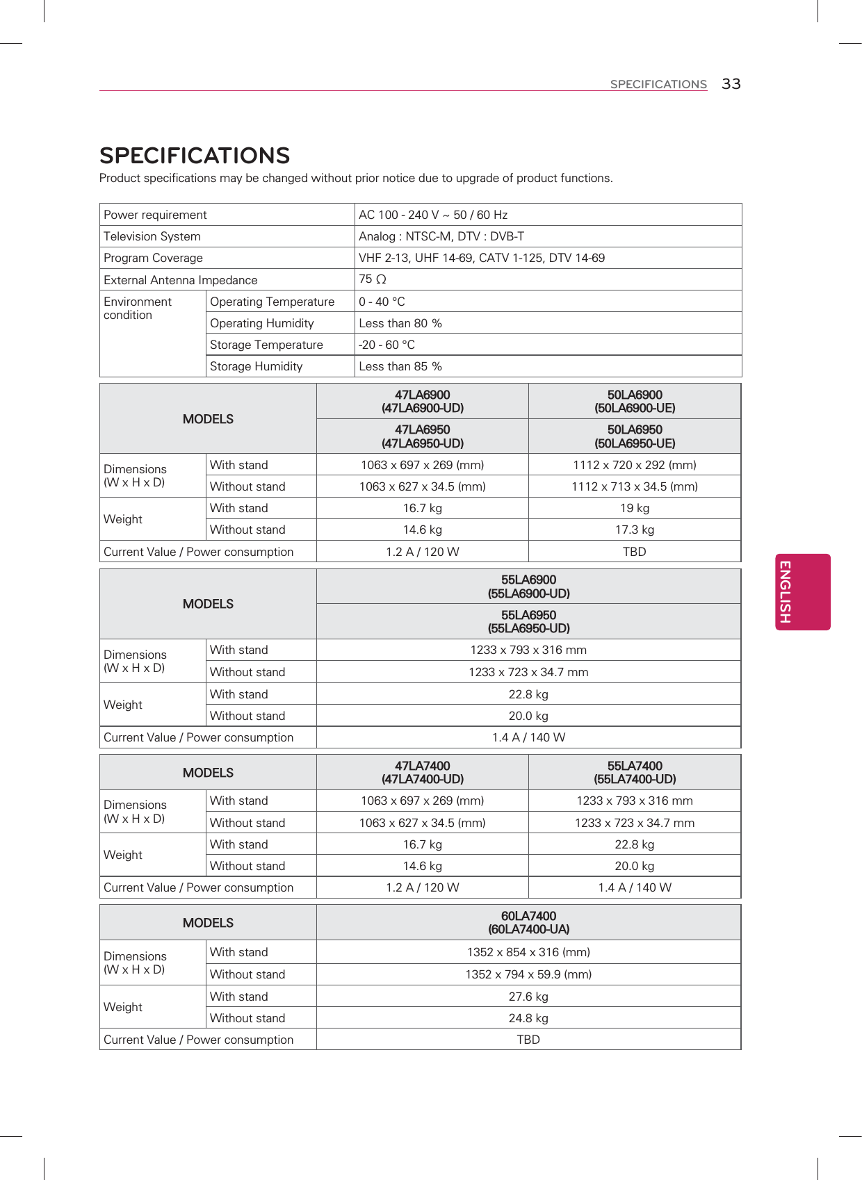 ENGLISH33SPECIFICATIONSSPECIFICATIONSProduct specifications may be changed without prior notice due to upgrade of product functions.Power requirement AC 100 - 240 V ~ 50 / 60 HzTelevision System Analog : NTSC-M, DTV : DVB-TProgram Coverage VHF 2-13, UHF 14-69, CATV 1-125, DTV 14-69External Antenna Impedance 75 ΩEnvironmentconditionOperating Temperature 0 - 40 °COperating Humidity Less than 80 %Storage Temperature -20 - 60 °CStorage Humidity Less than 85 %MODELS47LA6900(47LA6900-UD)50LA6900(50LA6900-UE)47LA6950(47LA6950-UD)50LA6950(50LA6950-UE)Dimensions(W x H x D)With stand 1063 x 697 x 269 (mm) 1112 x 720 x 292 (mm)Without stand 1063 x 627 x 34.5 (mm) 1112 x 713 x 34.5 (mm)Weight With stand 16.7 kg 19 kgWithout stand 14.6 kg 17.3 kgCurrent Value / Power consumption 1.2 A / 120 W TBDMODELS55LA6900(55LA6900-UD)55LA6950(55LA6950-UD)Dimensions(W x H x D)With stand 1233 x 793 x 316 mmWithout stand 1233 x 723 x 34.7 mmWeight With stand 22.8 kgWithout stand 20.0 kgCurrent Value / Power consumption 1.4 A / 140 WMODELS 47LA7400 (47LA7400-UD)55LA7400(55LA7400-UD)Dimensions(W x H x D)With stand 1063 x 697 x 269 (mm) 1233 x 793 x 316 mmWithout stand 1063 x 627 x 34.5 (mm) 1233 x 723 x 34.7 mmWeight With stand 16.7 kg 22.8 kgWithout stand 14.6 kg 20.0 kgCurrent Value / Power consumption 1.2 A / 120 W 1.4 A / 140 WMODELS 60LA7400(60LA7400-UA)Dimensions(W x H x D)With stand 1352 x 854 x 316 (mm)Without stand 1352 x 794 x 59.9 (mm)Weight With stand 27.6 kgWithout stand 24.8 kgCurrent Value / Power consumption TBD