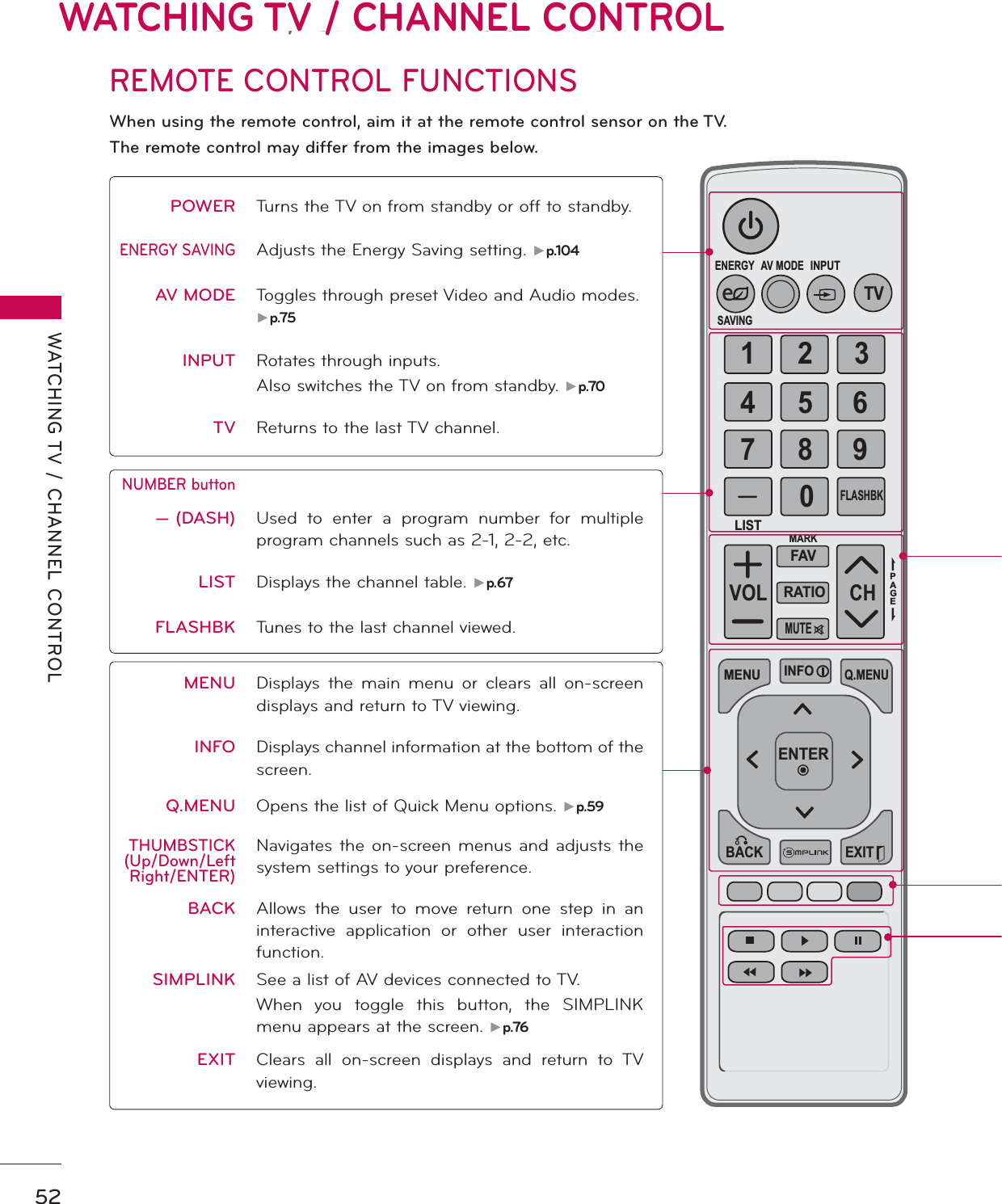 WATCHING TV / CHANNEL CONTROLWATCHING TV / CHANNEL CONTROL52ENERGYCHVOL1234567809PAGESAVINGTVAV MODEINPUTFAVRATIOMUTEENTERMARKLISTFLASHBKMENU INFOQ.MENUBACK EXITREMOTE CONTROL FUNCTIONSWhen using the remote control, aim it at the remote control sensor on the TV.The remote control may differ from the images below.WATCHING TV / CHANNEL CONTROLPOWER Turns the TV on from standby or off to standby.ENERGY SAVINGAdjusts the Energy Saving setting. Źp.104AV MODE Toggles through preset Video and Audio modes. Źp.75INPUT Rotates through inputs. Also switches the TV on from standby. Źp.70TV Returns to the last TV channel. NUMBER button— (DASH)  Used to enter a program number for multiple program channels such as 2-1, 2-2, etc. LIST Displays the channel table. Źp.67FLASHBK Tunes to the last channel viewed.MENU Displays the main menu or clears all on-screen displays and return to TV viewing.INFO Displays channel information at the bottom of the screen.Q.MENU Opens the list of Quick Menu options. Źp.59THUMBSTICK(Up/Down/LeftRight/ENTER)Navigates the on-screen menus and adjusts the system settings to your preference.BACK Allows the user to move return one step in an interactive application or other user interaction function.SIMPLINK See a list of AV devices connected to TV.When you toggle this button, the SIMPLINK menu appears at the screen. Źp.76EXIT Clears all on-screen displays and return to TV viewing.