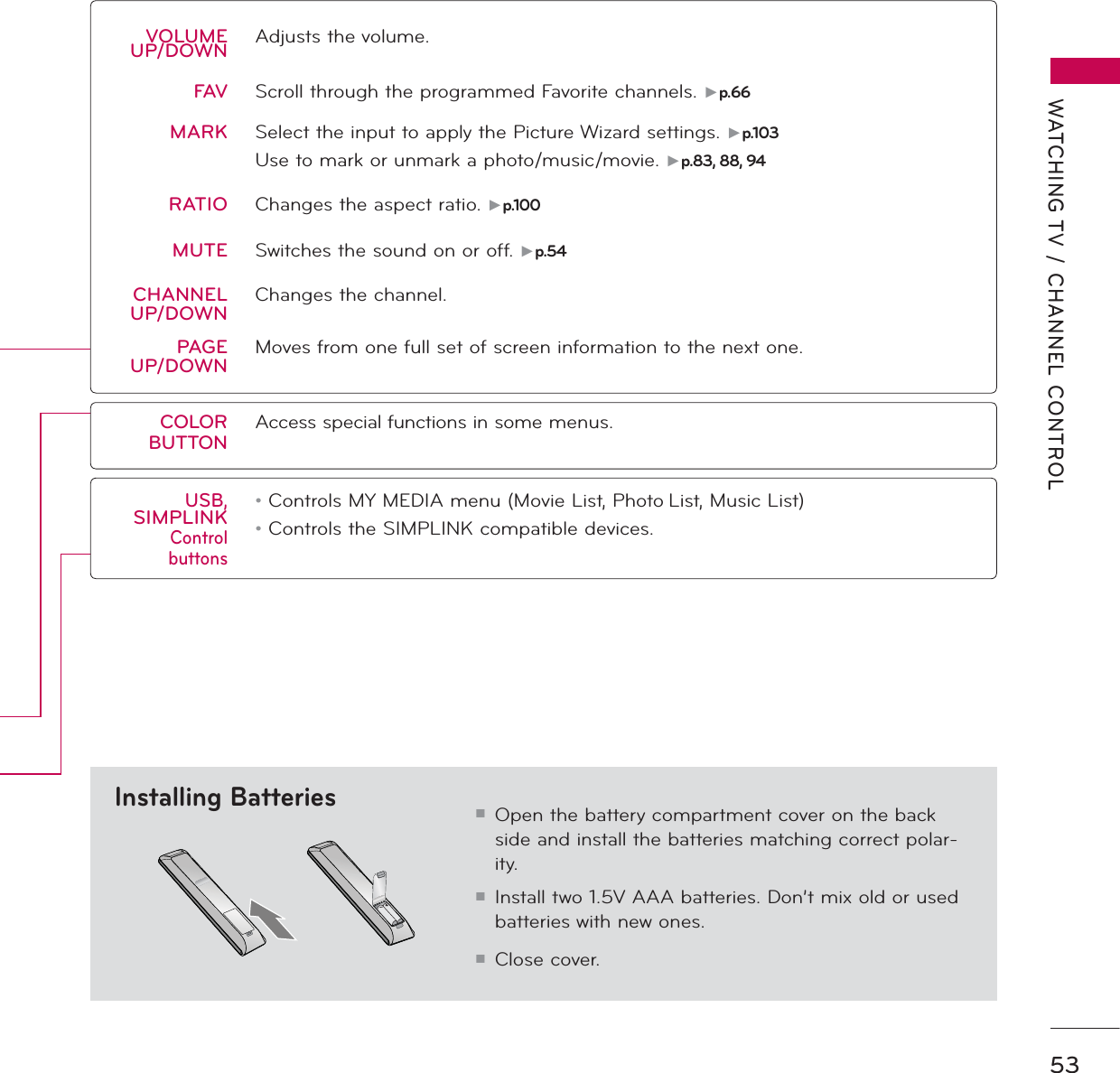 53WATCHING TV / CHANNEL CONTROLᯫ Open the battery compartment cover on the back side and install the batteries matching correct polar-ity.ᯫ Install two 1.5V AAA batteries. Don’t mix old or used batteries with new ones.ᯫ Close cover.Installing BatteriesVOLUME UP/DOWN Adjusts the volume.FAV Scroll through the programmed Favorite channels. Źp.66MARK Select the input to apply the Picture Wizard settings. Źp.103Use to mark or unmark a photo/music/movie. Źp.83, 88, 94RATIO Changes the aspect ratio. Źp.100MUTE Switches the sound on or off. Źp.54CHANNELUP/DOWNChanges the channel.PAGEUP/DOWNMoves from one full set of screen information to the next one.COLOR BUTTONAccess special functions in some menus.USB, SIMPLINKControl buttons• Controls MY MEDIA menu (Movie List, Photo List, Music List)• Controls the SIMPLINK compatible devices.
