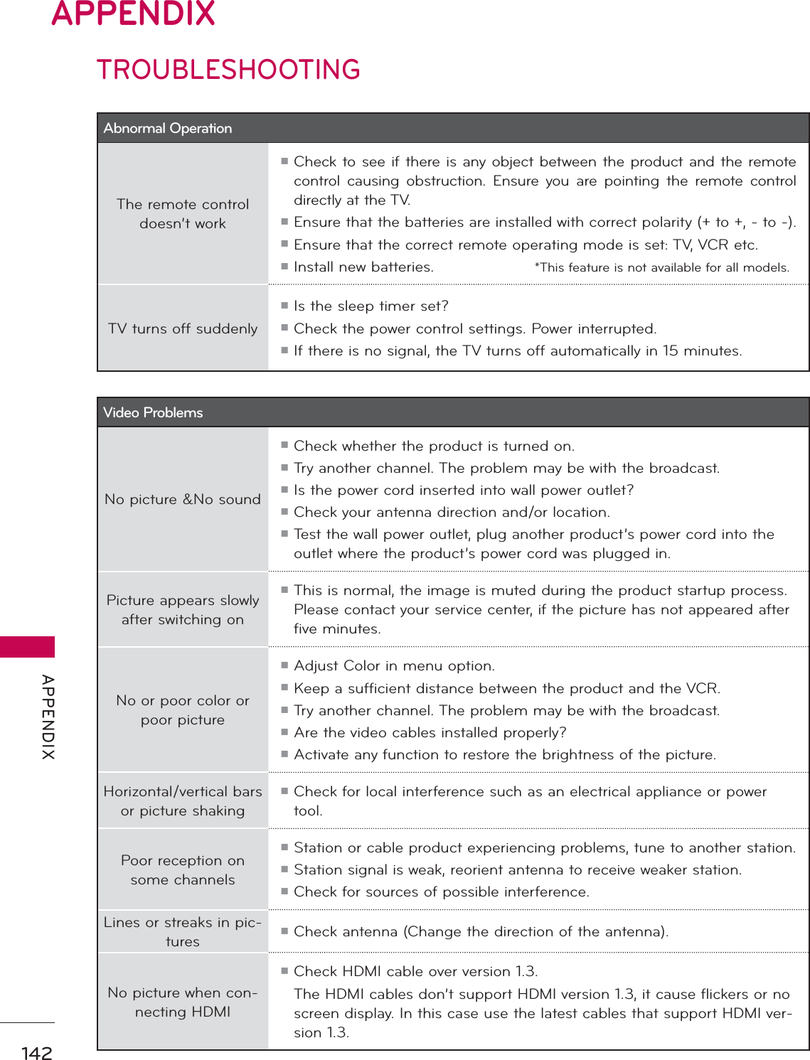 142APPENDIX APPENDIXAPPENDIXAbnormal OperationThe remote control doesn’t workᯫ Check to see if there is any object between the product and the remote control causing obstruction. Ensure you are pointing the remote control directly at the TV.ᯫ Ensure that the batteries are installed with correct polarity (+ to +, - to -).ᯫ Ensure that the correct remote operating mode is set: TV, VCR etc.ᯫ Install new batteries.TV turns off suddenlyᯫ Is the sleep timer set?ᯫ Check the power control settings. Power interrupted.ᯫ If there is no signal, the TV turns off automatically in 15 minutes.Video ProblemsNo picture &amp;No soundᯫ Check whether the product is turned on.ᯫ Try another channel. The problem may be with the broadcast.ᯫ Is the power cord inserted into wall power outlet?ᯫ Check your antenna direction and/or location.ᯫ Test the wall power outlet, plug another product’s power cord into the outlet where the product’s power cord was plugged in.Picture appears slowly after switching onᯫ This is normal, the image is muted during the product startup process. Please contact your service center, if the picture has not appeared after five minutes.No or poor color or poor pictureᯫ Adjust Color in menu option.ᯫ Keep a sufficient distance between the product and the VCR.ᯫ Try another channel. The problem may be with the broadcast.ᯫ Are the video cables installed properly?ᯫ Activate any function to restore the brightness of the picture.Horizontal/vertical bars or picture shakingᯫ Check for local interference such as an electrical appliance or power tool.Poor reception on some channelsᯫ Station or cable product experiencing problems, tune to another station.ᯫ Station signal is weak, reorient antenna to receive weaker station.ᯫ Check for sources of possible interference.Lines or streaks in pic-turesᯫ Check antenna (Change the direction of the antenna).No picture when con-necting HDMIᯫ Check HDMI cable over version 1.3. The HDMI cables don’t support HDMI version 1.3, it cause flickers or no screen display. In this case use the latest cables that support HDMI ver-sion 1.3.*This feature is not available for all models.TROUBLESHOOTING