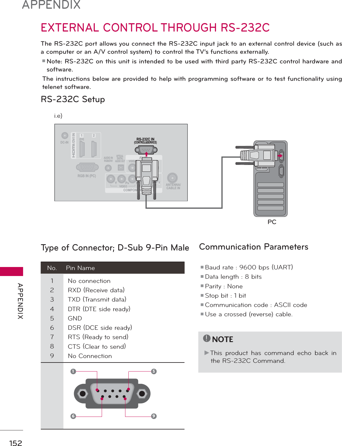 152APPENDIX APPENDIXEXTERNAL CONTROL THROUGH RS-232CRS-232C SetupThe RS-232C port allows you connect the RS-232C input jack to an external control device (such as a computer or an A/V control system) to control the TV’s functions externally.ᯫNote: RS-232C on this unit is intended to be used with third party RS-232C control hardware and software.The instructions below are provided to help with programming software or to test functionality using telenet software.Type of Connector; D-Sub 9-Pin Male Communication Parameters ᯫ  Baud rate : 9600 bps (UART) ᯫ  Data length : 8 bits ᯫ  Parity : None ᯫ  Stop bit : 1 bit ᯫ  Communication code : ASCII code ᯫ  Use a crossed (reverse) cable.!NOTEŹThis product has command echo back in the RS-232C Command.No. Pin Name123456789No connectionRXD (Receive data)TXD (Transmit data)DTR (DTE side ready)GNDDSR (DCE side ready)RTS (Ready to send)CTS (Clear to send)No Connection1659ANTENNA/CABLE INDC-INRGB IN (PC)AUDIO INRGB/DVI(DVI)OPTICAL DIGITALAUDIO OUT/DVI INCOMPONENT INAV IN1 2VIDEOAUDIOL(MONO)RVIDEO AUDIOYPBPRL RRS-232C IN(CONTROL&amp;SERVICE) i.e)PC