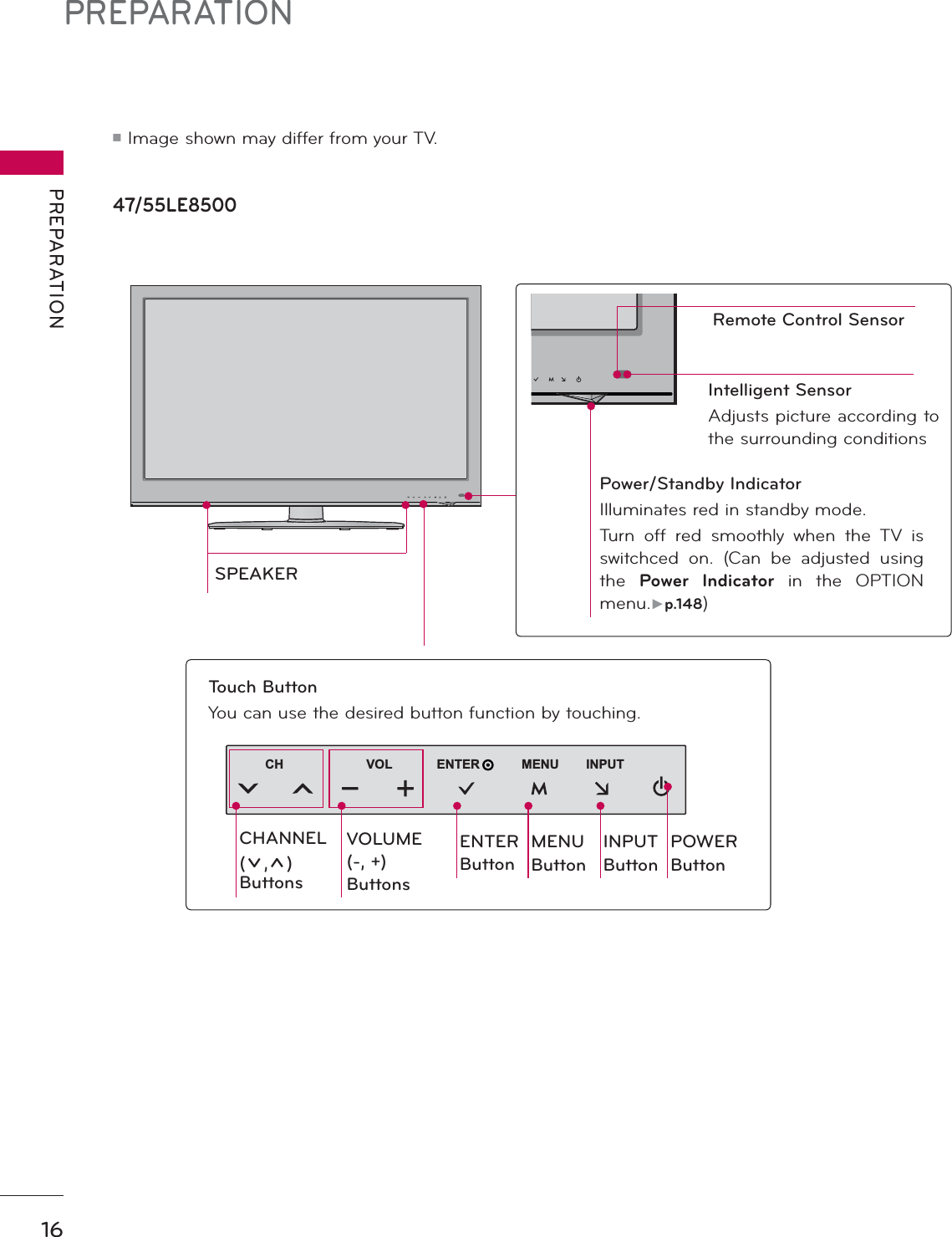 PREPARATIONPREPARATION16ᯫImage shown may differ from your TV.47/55LE8500SPEAKERPower/Standby IndicatorIlluminates red in standby mode.Turn off red smoothly when the TV is switchced on. (Can be adjusted using the Power Indicator in the OPTION menu.Źp.148)VOL ENTERCH MENU INPUTCHANNEL(ᰝ,ᰜ)ButtonsVOLUME (-, +) ButtonsENTERButtonMENUButtonINPUTButtonPOWERButtonTouch ButtonYou can use the desired button function by touching.Remote Control SensorIntelligent SensorAdjusts picture according to the surrounding conditions 