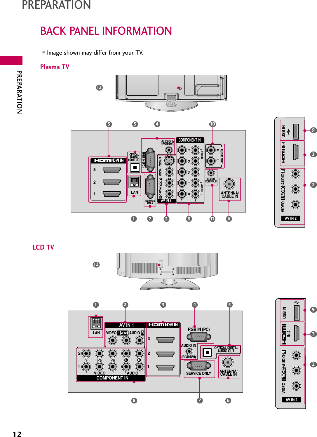 PREPARATION12BACK PANEL INFORMATIONPREPARATION■Image shown may differ from your TV.(            )(            )(            )R12VIDEOAUDIOL RSERVICE ONLYAUDIO IN(RGB/DVI)OPTICAL DIGITALAUDIO OUT ANTENNA/CABLE INRGB IN (PC)AV IN 1COMPONENT IN23121MONO(                        )AUDIOVIDEOLAN/DVI IN(            )LR(            )R2 37 68(            )(            )(            )AV IN 2L/MONORAUDIOVIDEOUSB ININ 42935R(            )(            ) (            )121R213/DVI INCOMPONENT INANTENNA/CABLE INOPTICAL DIGITALAUDIO OUT RGB IN (PC)LANSERVICEONLYAUDIO IN(RGB/DVI)AUDIO OUTREMOTECONTROL INVIDEOAUDIO12LYPBPRRRLAUDIOVIDEOS-VIDEOMONO(                        )L RAV IN 1(            ) (            )361181 7 2AV IN 2L/MONORAUDIOVIDEOUSB ININ 4(            )(            ) (            )293Plasma TV LCD TV5 4410