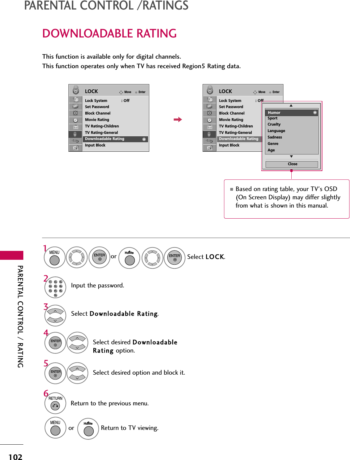 PARENTAL CONTROL / RATING102PARENTAL CONTROL /RATINGSDOWNLOADABLE RATINGThis function is available only for digital channels.This function operates only when TV has received Region5 Rating data.EnterMoveLOCKLock System            : OffSet PasswordBlock ChannelMovie RatingTV Rating-ChildrenTV Rating-GeneralDownloadable RatingInput BlockEnterMoveLOCKLock System            : OffSet PasswordBlock ChannelMovie RatingTV Rating-ChildrenTV Rating-GeneralDownloadable RatingInput BlockCloseEESelect Downloadable Rating.Select desired DownloadableRating option.43ENTERSelect desired option and block it.5ENTERInput the password.21234567809ABC DEFGHIWXYZTUVPQRSMNOJKL&amp;@.:/,6RETURNReturn to the previous menu.■Based on rating table, your TV&apos;s OSD(On Screen Display) may differ slightlyfrom what is shown in this manual.HumorSportCrueltyLanguageSadnessGenreAgeHumorSelect LOCK.1MENUENTERENTERHomeorMENUReturn to TV viewing.Homeor