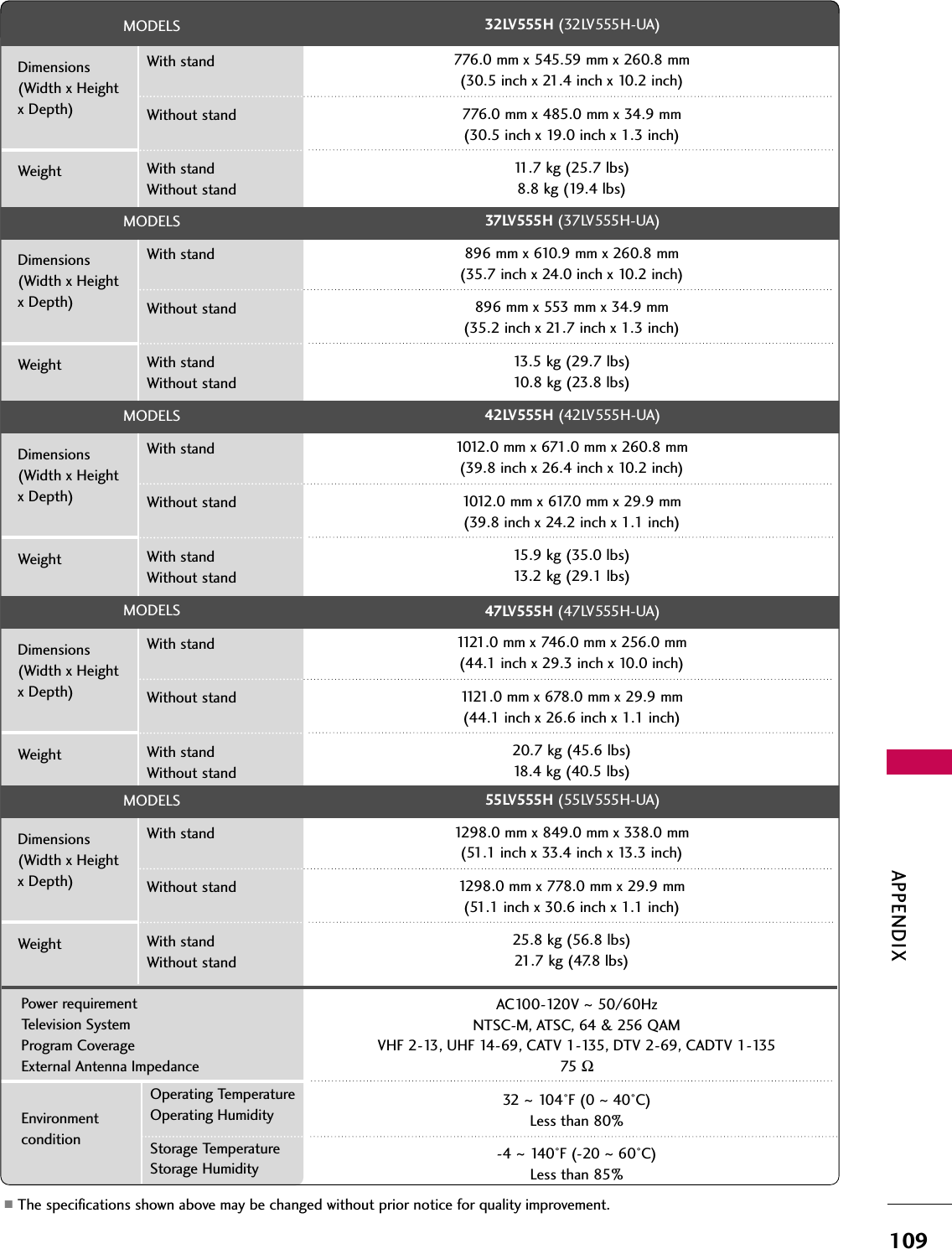 ■The specifications shown above may be changed without prior notice for quality improvement.AC100-120V ~50/60HzNTSC-M, ATSC, 64 &amp; 256 QAMVHF 2-13, UHF 14-69, CATV 1-135, DTV 2-69, CADTV 1-13575 Ω32  ~104°F (0 ~40°C)Less than 80%-4 ~140°F (-20 ~60°C)Less than 85%Power requirementTelevision SystemProgram CoverageExternal Antenna ImpedanceEnvironment conditionOperating TemperatureOperating HumidityStorage TemperatureStorage HumidityDimensions(Width x Height x Depth)WeightWith standWithout standWith standWithout stand776.0 mm x 545.59 mm x 260.8 mm(30.5 inch x 21.4 inch x 10.2 inch)776.0 mm x 485.0 mm x 34.9 mm(30.5 inch x 19.0 inch x 1.3 inch)11.7 kg (25.7 lbs)8.8 kg (19.4 lbs)MODELS 32LV555H (32LV555H-UA)Dimensions(Width x Height x Depth)WeightWith standWithout standWith standWithout stand896 mm x 610.9 mm x 260.8 mm(35.7 inch x 24.0 inch x 10.2 inch)896 mm x 553 mm x 34.9 mm(35.2 inch x 21.7 inch x 1.3 inch)13.5 kg (29.7 lbs)10.8 kg (23.8 lbs)MODELS 37LV555H (37LV555H-UA)Dimensions(Width x Height x Depth)WeightWith standWithout standWith standWithout stand1012.0 mm x 671.0 mm x 260.8 mm(39.8 inch x 26.4 inch x 10.2 inch)1012.0 mm x 617.0 mm x 29.9 mm(39.8 inch x 24.2 inch x 1.1 inch)15.9 kg (35.0 lbs)13.2 kg (29.1 lbs)MODELS 42LV555H (42LV555H-UA)Dimensions(Width x Height x Depth)WeightWith standWithout standWith standWithout stand1121.0 mm x 746.0 mm x 256.0 mm(44.1 inch x 29.3 inch x 10.0 inch)1121.0 mm x 678.0 mm x 29.9 mm(44.1 inch x 26.6 inch x 1.1 inch)20.7 kg (45.6 lbs)18.4 kg (40.5 lbs)MODELS 47LV555H (47LV555H-UA)Dimensions(Width x Height x Depth)WeightWith standWithout standWith standWithout stand1298.0 mm x 849.0 mm x 338.0 mm(51.1 inch x 33.4 inch x 13.3 inch)1298.0 mm x 778.0 mm x 29.9 mm(51.1 inch x 30.6 inch x 1.1 inch)25.8 kg (56.8 lbs)21.7 kg (47.8 lbs)MODELS 55LV555H (55LV555H-UA)APPENDIX109