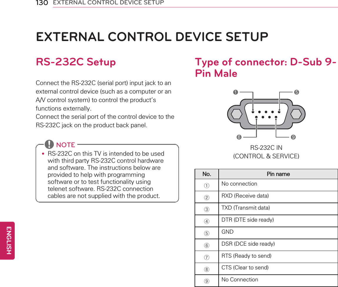 130 EXTERNAL CONTROL DEVICE SETUPEXTERNAL CONTROL DEVICE SETUPRS-232C SetupConnect the RS-232C (serial port) input jack to anexternal control device (such as a computer or anA/V control system) to control the product’sfunctions externally.Connect the serial port of the control device to theRS-232C jack on the product back panel.NOTE•RS-232C on this TV is intended to be usedwith third party RS-232C control hardwareand software. The instructions below areprovided to help with programmingsoftware or to test functionality usingtelenet software. RS-232C connectioncables are not supplied with the product.Type of connector: D-Sub 9-Pin MaleRS-232C IN(CONTROL &amp; SERVICE)No. Pin name①No connection②RXD (Receive data)③TXD (Transmit data)④DTR (DTE side ready)⑤GND⑥DSR (DCE side ready)⑦RTS (Ready to send)⑧CTS (Clear to send)⑨No ConnectionENGLISH