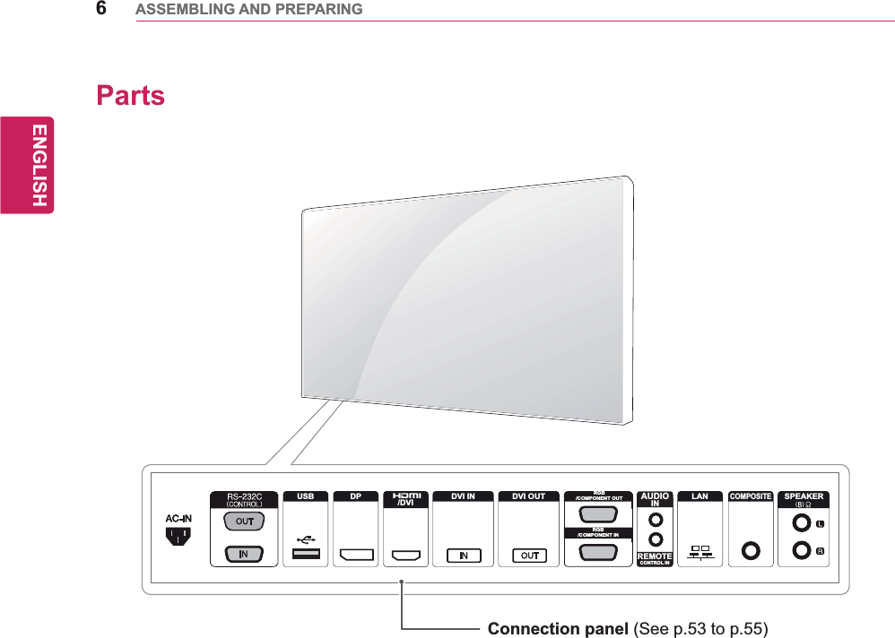 6ENGENGLISHASSEMBLING AND PREPARINGUSB DP LANCOMPOSITEDVI IN DVI OUT/DVI SPEAKERRGB/COMPONENT OUTRGB/COMPONENT INAUDIOINREMOTECONTROL INPartsConnection panel (See p.53 to p.55)