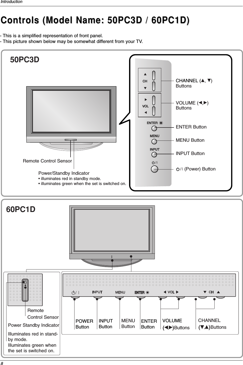 ENTER8IntroductionControls (Model Name: 50PC3D / 60PC1D)Controls (Model Name: 50PC3D / 60PC1D)- This is a simplified representation of front panel. - This picture shown below may be somewhat different from your TV.POWERButtonINPUTButtonENTERButtonVOLUME(FF,GG)ButtonsCHANNEL(EE,DD)ButtonsPower Standby IndicatorIlluminates red in stand-by mode.Illuminates green whenthe set is switched on.MENUButton      ENTERENTERRemote Control SensorCHCHVOLOLENTERENTERMENUMENUINPUTINPUTCHANNEL (D, E)ButtonsVOLUME (F,G)ButtonsENTER ButtonMENU ButtonINPUT ButtonRemote Control SensorPower/Standby Indicator• illuminates red in standby mode.• illuminates green when the set is switched on.(Power) Button50PC3D60PC1D