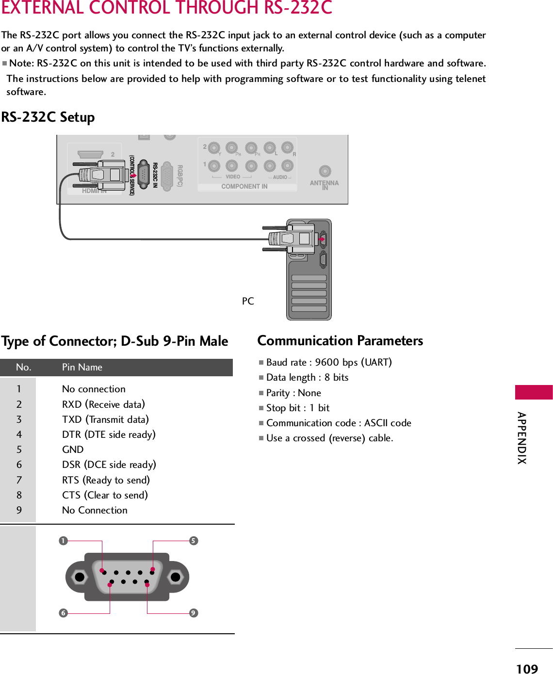 APPENDIX109EXTERNAL CONTROL THROUGH RS-232CRS-232C SetupThe RS-232C port allows you connect the RS-232C input jack to an external control device (such as a computeror an A/V control system) to control the TV’s functions externally.■Note: RS-232C on this unit is intended to be used with third party RS-232C control hardware and software.The instructions below are provided to help with programming software or to test functionality using telenetsoftware.RGB(PC)ANTENNA IN12COMPONENT INVIDEOAUDIOLRHDMII IN 21RS-232C IN(CONTROL &amp; SERVICE)Type of Connector; D-Sub 9-Pin MaleNo. Pin Name1 No connection2 RXD (Receive data)3 TXD (Transmit data)4 DTR (DTE side ready)5 GND6 DSR (DCE side ready)7 RTS (Ready to send)8 CTS (Clear to send)9 No Connection1659PCCommunication Parameters■Baud rate : 9600 bps (UART)■Data length : 8 bits■Parity : None■Stop bit : 1 bit■Communication code : ASCII code■Use a crossed (reverse) cable.