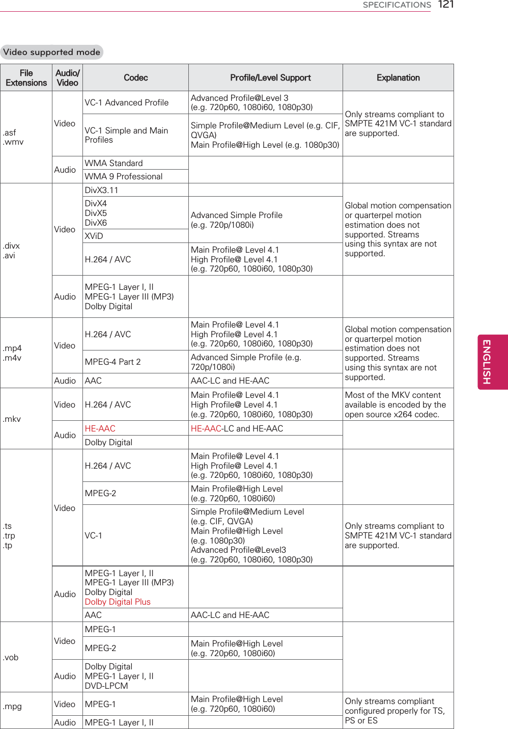 Video supported mode)LOH([WHQVLRQV$XGLR9LGHR &amp;RGHF 3URILOH/HYHO6XSSRUW ([SODQDWLRQDVIZPY9LGHR9&amp;$GYDQFHG3URILOH $GYDQFHG3URILOH#/HYHOHJSLS 2QO\VWUHDPVFRPSOLDQWWR6037(09&amp;VWDQGDUGDUHVXSSRUWHG9&amp;6LPSOHDQG0DLQ3URILOHV6LPSOH3URILOH#0HGLXP/HYHOHJ&amp;,)49*$0DLQ3URILOH#+LJK/HYHOHJS$XGLR :0$6WDQGDUG:0$3URIHVVLRQDOGLY[DYL9LGHR&apos;LY;*OREDOPRWLRQFRPSHQVDWLRQRUTXDUWHUSHOPRWLRQHVWLPDWLRQGRHVQRWVXSSRUWHG6WUHDPVXVLQJWKLVV\QWD[DUHQRWVXSSRUWHG&apos;LY;&apos;LY;&apos;LY; $GYDQFHG6LPSOH3URILOHHJSL;9L&apos;+$9&amp;0DLQ3URILOH#/HYHO+LJK3URILOH#/HYHOHJSLS$XGLR03(*/D\HU,,,03(*/D\HU,,,03&apos;ROE\&apos;LJLWDOPSPY9LGHR+$9&amp;0DLQ3URILOH#/HYHO+LJK3URILOH#/HYHOHJSLS*OREDOPRWLRQFRPSHQVDWLRQRUTXDUWHUSHOPRWLRQHVWLPDWLRQGRHVQRWVXSSRUWHG6WUHDPVXVLQJWKLVV\QWD[DUHQRWVXSSRUWHG03(*3DUW $GYDQFHG6LPSOH3URILOHHJSL$XGLR $$&amp; $$&amp;/&amp;DQG+($$&amp;PNY9LGHR +$9&amp;0DLQ3URILOH#/HYHO+LJK3URILOH#/HYHOHJSLS0RVWRIWKH0.9FRQWHQWDYDLODEOHLVHQFRGHGE\WKHRSHQVRXUFH[FRGHF$XGLR +($$&amp; +($$&amp;/&amp;DQG+($$&amp;&apos;ROE\&apos;LJLWDOWVWUSWS9LGHR+$9&amp;0DLQ3URILOH#/HYHO+LJK3URILOH#/HYHOHJSLS03(* 0DLQ3URILOH#+LJK/HYHOHJSL9&amp;6LPSOH3URILOH#0HGLXP/HYHOHJ&amp;,)49*$0DLQ3URILOH#+LJK/HYHOHJS$GYDQFHG3URILOH#/HYHOHJSLS2QO\VWUHDPVFRPSOLDQWWR6037(09&amp;VWDQGDUGDUHVXSSRUWHG$XGLR03(*/D\HU,,,03(*/D\HU,,,03&apos;ROE\&apos;LJLWDO&apos;ROE\&apos;LJLWDO3OXV$$&amp; $$&amp;/&amp;DQG+($$&amp;YRE9LGHR03(*03(* 0DLQ3URILOH#+LJK/HYHOHJSL$XGLR&apos;ROE\&apos;LJLWDO03(*/D\HU,,,&apos;9&apos;/3&amp;0PSJ 9LGHR 03(* 0DLQ3URILOH#+LJK/HYHOHJSL 2QO\VWUHDPVFRPSOLDQWFRQILJXUHGSURSHUO\IRU7636RU(6$XGLR 03(*/D\HU,,,121ENGENGLISHSPECIFICATIONS