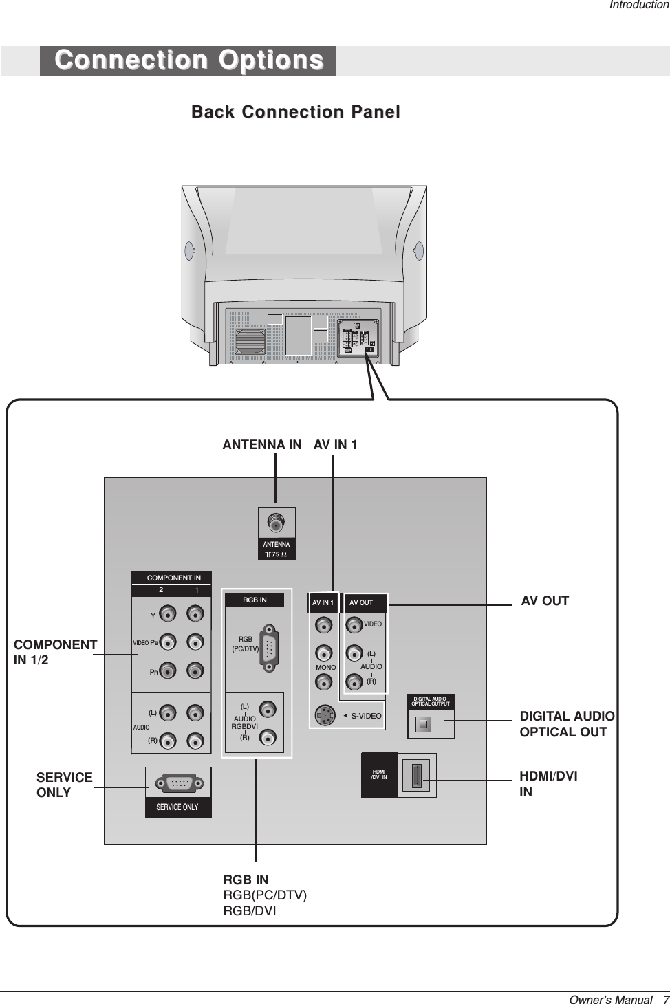 Owner’s Manual   7IntroductionRGB(PC/DTV)S-VIDEOPR PBYMONORGB INCOMPONENT IN21(L)(R)AUDIORGBDVI(L)(R)AUDIOVIDEO(L)(R)AV IN 1 AV OUTDIGITAL AUDIO OPTICAL OUTPUTANTENNASERVICE ONLYVIDEOAUDIOHDMI/DVI INRGB(PC/DTV)S-VIDEOPR PBYMONORGB INCOMPONENT IN21(L)(R)AUDIORGBDVI(L)(R)AUDIOVIDEO(L)(R)AV IN 1 AV OUTDIGITAL AUDIO OPTICAL OUTPUTANTENNASERVICE ONLYVIDEOAUDIOHDMI/DVI INBack Connection PanelBack Connection PanelConnection OptionsConnection OptionsANTENNA INCOMPONENTIN 1/2SERVICEONLYHDMI/DVIINDIGITAL AUDIOOPTICAL OUTAV IN 1AV OUTRGB INRGB(PC/DTV)RGB/DVI