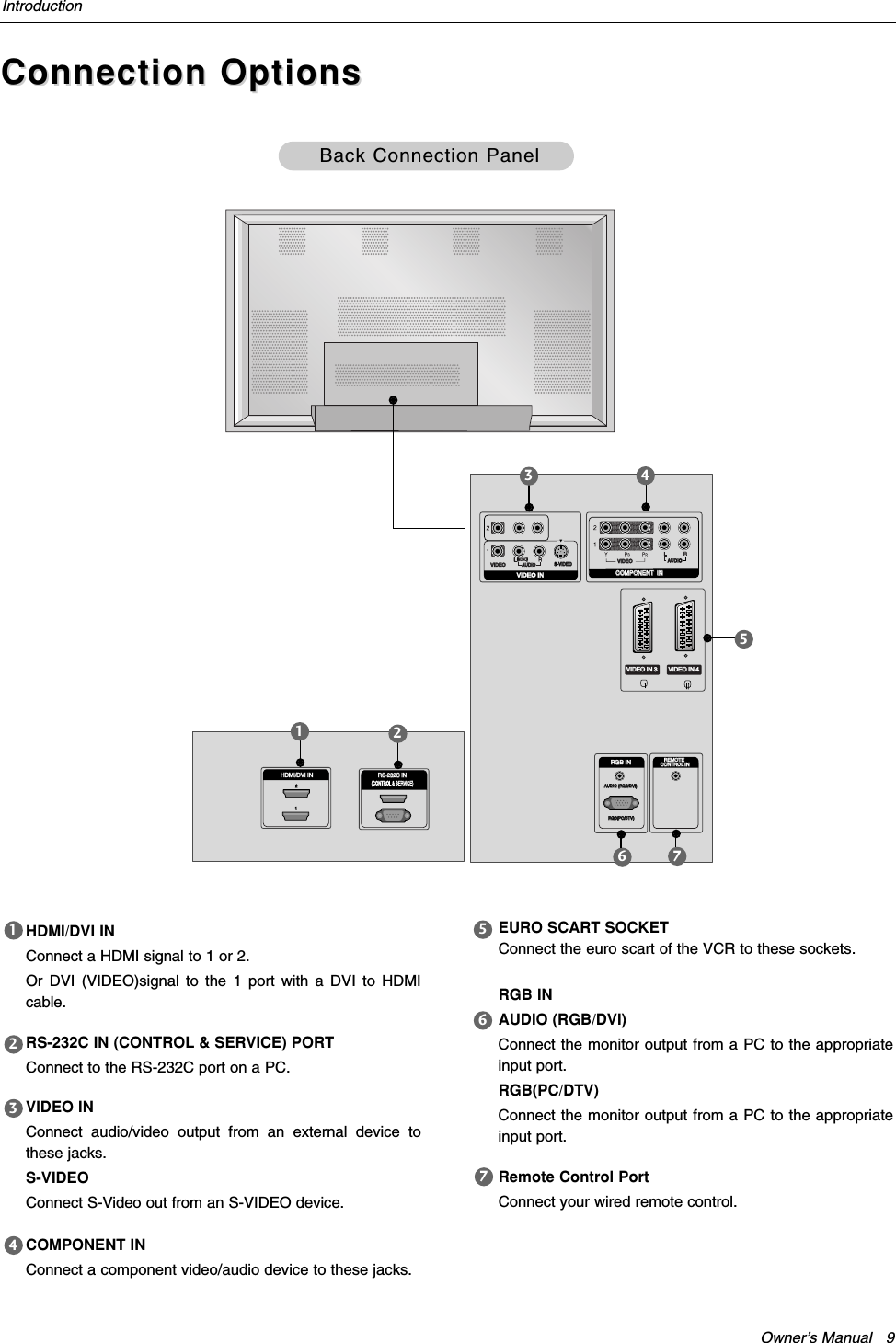 Owner’s Manual   9IntroductionConnection OptionsConnection OptionsDIGITAL AUDIO OUTOPTICALHDMI/DVI IN HDMI/DVI IN 12RS-232C INRS-232C IN(CONTROL &amp; SERVICE)VIDEOVIDEOAUDIOCOMPONENTCOMPONENT  IN  INVIDEOVIDEOAUDIOAUDIOMONO(            )S-VIDEOS-VIDEOVIDEO INVIDEO IN 3VIDEO IN 3 VIDEO IN 4VIDEO IN 4AUDIO (RGB/DVI)AUDIO (RGB/DVI)RGB INRGB INRGB(PC/DTV)RGB(PC/DTV)REMOTE REMOTE CONTROL INCONTROL INBack Connection PanelBack Connection Panel1625734HDMI/DVI INConnect a HDMI signal to 1 or 2.Or DVI (VIDEO)signal to the 1 port with a DVI to HDMIcable.RS-232C IN (CONTROL &amp; SERVICE) PORTConnect to the RS-232C port on a PC.VIDEO IN Connect audio/video output from an external device tothese jacks.S-VIDEO Connect S-Video out from an S-VIDEO device.COMPONENT INConnect a component video/audio device to these jacks.EURO SCART SOCKETConnect the euro scart of the VCR to these sockets.RGB IN AUDIO (RGB/DVI)Connect the monitor output from a PC to the appropriateinput port.RGB(PC/DTV)Connect the monitor output from a PC to the appropriateinput port.Remote Control PortConnect your wired remote control.1723456