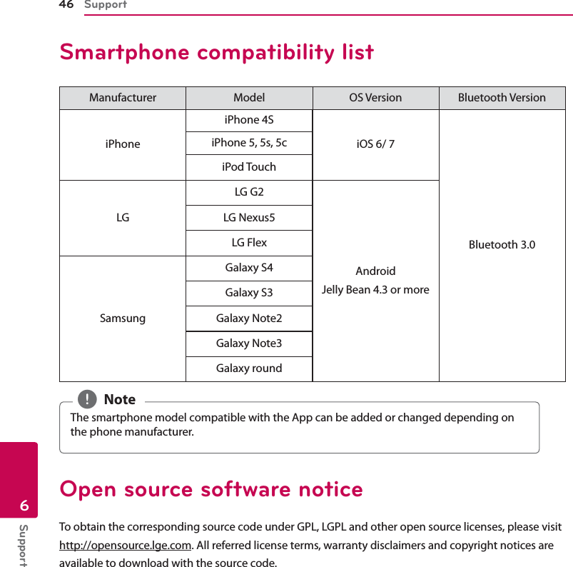 Support46Support6Smartphone compatibility list Manufacturer Model OS Version Bluetooth VersioniPhoneiPhone 4SiOS 6/ 7Bluetooth 3.0iPhone 5, 5s, 5ciPod TouchLGLG G2AndroidJelly Bean 4.3 or moreLG Nexus5LG FlexSamsungGalaxy S4Galaxy S3Galaxy Note2Galaxy Note3Galaxy roundThe smartphone model compatible with the App can be added or changed depending on the phone manufacturer. , NoteOpen source software noticeTo obtain the corresponding source code under GPL, LGPL and other open source licenses, please visithttp://opensource.lge.com. All referred license terms, warranty disclaimers and copyright notices areavailable to download with the source code.