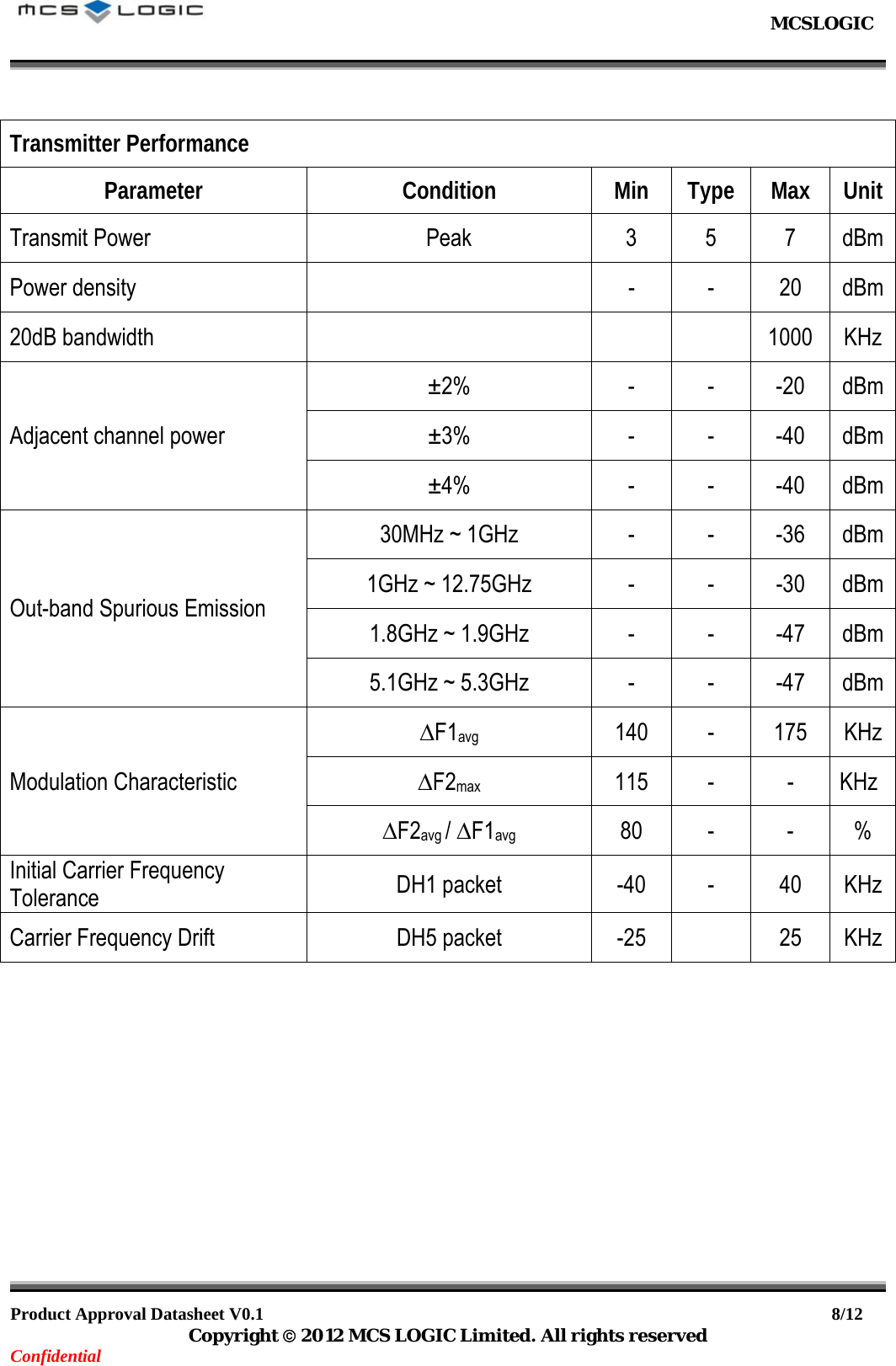                                                           MCSLOGIC                                                                                     Product Approval Datasheet V0.1                                                                  8/12 Copyright  2012 MCS LOGIC Limited. All rights reserved Confidential  Transmitter Performance Parameter Condition Min Type Max Unit Transmit Power  Peak  3  5  7  dBm Power density    -  -  20  dBm 20dB bandwidth        1000  KHz Adjacent channel power ±2% - - -20 dBm ±3% - - -40 dBm ±4% - - -40 dBm Out-band Spurious Emission 30MHz ~ 1GHz  -  -  -36  dBm 1GHz ~ 12.75GHz  -  -  -30  dBm 1.8GHz ~ 1.9GHz  -  -  -47  dBm 5.1GHz ~ 5.3GHz  -  -  -47  dBm Modulation Characteristic ∆F1avg  140 - 175 KHz ∆F2max 115 - - KHz ∆F2avg / ∆F1avg 80 - - % Initial Carrier Frequency Tolerance  DH1 packet  -40  -  40  KHz Carrier Frequency Drift  DH5 packet  -25    25  KHz     