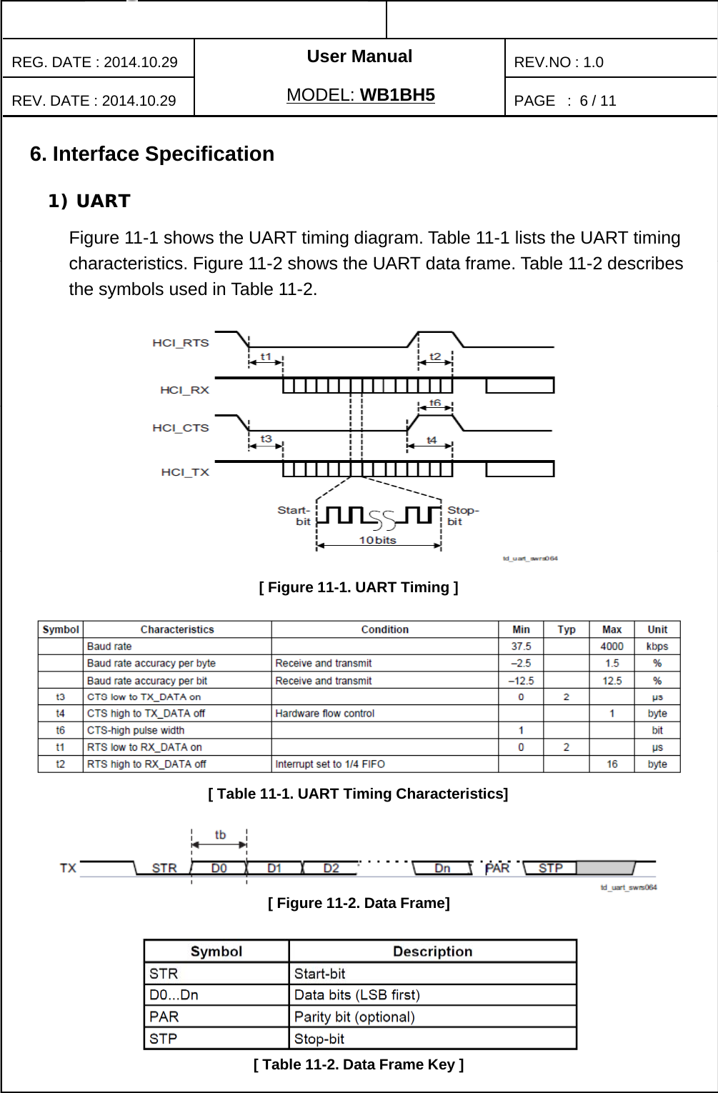 User ManualPAGE   :REG. DATE : 2014.10.29MODEL: WB1BH5REV. DATE : 2014.10.29REV.NO : 1.06/ 116. Interface Specification1) UARTFigure 11-1 shows the UART timing diagram. Table 11-1 lists the UART timingcharacteristics Figure 112 shows the UART data frame Table 112 describescharacteristics. Figure 11-2 shows the UART data frame. Table 11-2 describes the symbols used in Table 11-2.[ Figure 11-1. UART Timing ][ Table 11-1. UART Timing Characteristics][ Figure 11-2. Data Frame]©2014 LGIT. All rights reserved.[ Table 11-2. Data Frame Key ]