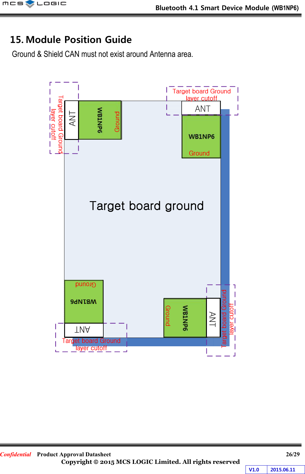                           Bluetooth 4.1 Smart Device Module (WB1NP6)                        Confidential    Product Approval Datasheet                                                           26/29 Copyright  2015 MCS LOGIC Limited. All rights reserved V1.0  2015.06.11  15. Module Position Guide Ground &amp; Shield CAN must not exist around Antenna area.     