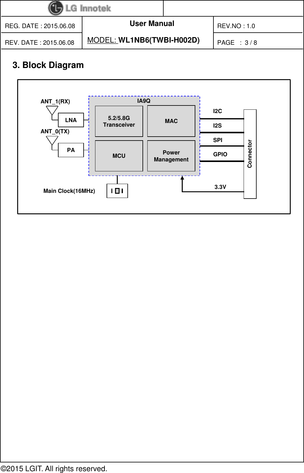 User Manual PAGE   : REG. DATE : 2015.06.08 MODEL: WL1NB6(TWBI-H002D) REV. DATE : 2015.06.08 REV.NO : 1.0 © 2015 LGIT. All rights reserved. 3 / 8 3. Block Diagram Main Clock(16MHz) ANT_1(RX) Power Management IA9Q Connector I2C I2S SPI GPIO 3.3V MAC MCU 5.2/5.8G Transceiver ANT_0(TX) LNA PA 