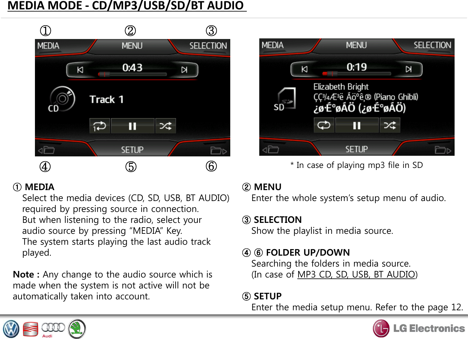 MEDIA MODE - CD/MP3/USB/SD/BT AUDIO  ①  ② ③ ④ ⑤ ⑥ ① MEDIA    Select the media devices (CD, SD, USB, BT AUDIO)    required by pressing source in connection.    But when listening to the radio, select your     audio source by pressing “MEDIA” Key.    The system starts playing the last audio track      played.  Note : Any change to the audio source which is made when the system is not active will not be automatically taken into account. * In case of playing mp3 file in SD ② MENU    Enter the whole system’s setup menu of audio.  ③ SELECTION    Show the playlist in media source.  ④ ⑥ FOLDER UP/DOWN    Searching the folders in media source.    (In case of MP3 CD, SD, USB, BT AUDIO)  ⑤ SETUP    Enter the media setup menu. Refer to the page 12. 