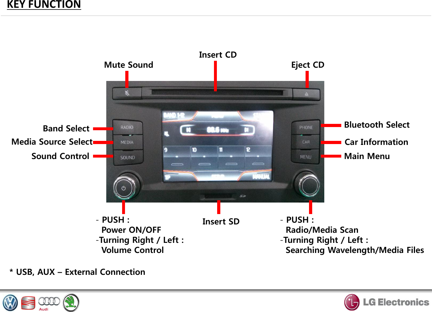 KEY FUNCTION Mute Sound  Eject CD Insert CD Insert SD Band Select Media Source Select Sound Control - PUSH :   Power ON/OFF -Turning Right / Left :          Volume Control Bluetooth Select Main Menu Car Information - PUSH :    Radio/Media Scan -Turning Right / Left :        Searching Wavelength/Media Files  * USB, AUX – External Connection  