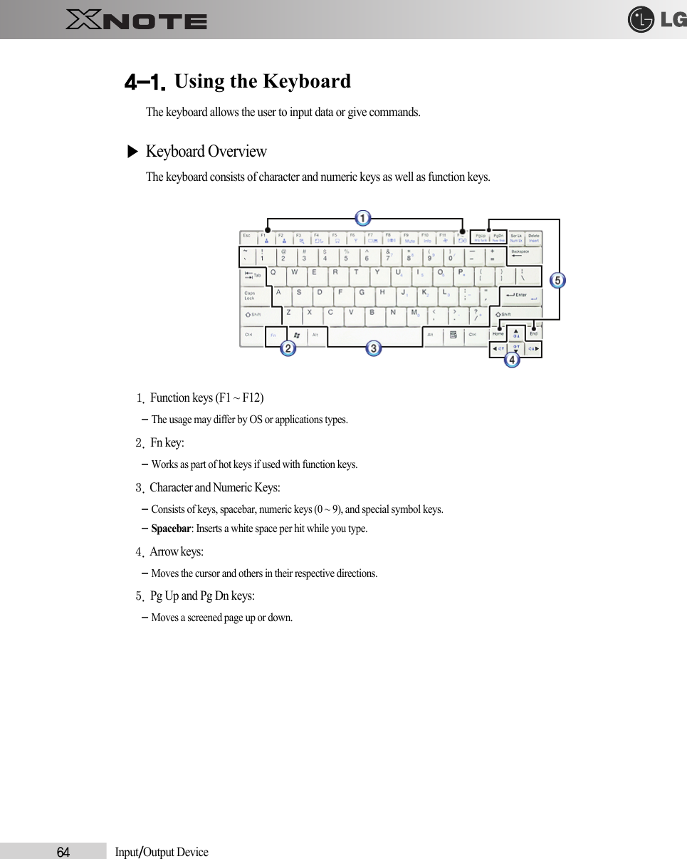 64            Input/Output Device4-1. Using the KeyboardThe keyboard allows the user to input data or give commands.▶Keyboard OverviewThe keyboard consists of character and numeric keys as well as function keys.1. Function keys (F1 ~ F12)- The usage may differ by OS or applications types.2. Fn key:- Works as part of hot keys if used with function keys.3. Character and Numeric Keys: - Consists of keys, spacebar, numeric keys (0 ~ 9), and special symbol keys.- Spacebar: Inserts a white space per hit while you type.4. Arrow keys: - Moves the cursor and others in their respective directions.5. Pg Up and Pg Dn keys:- Moves a screened page up or down.