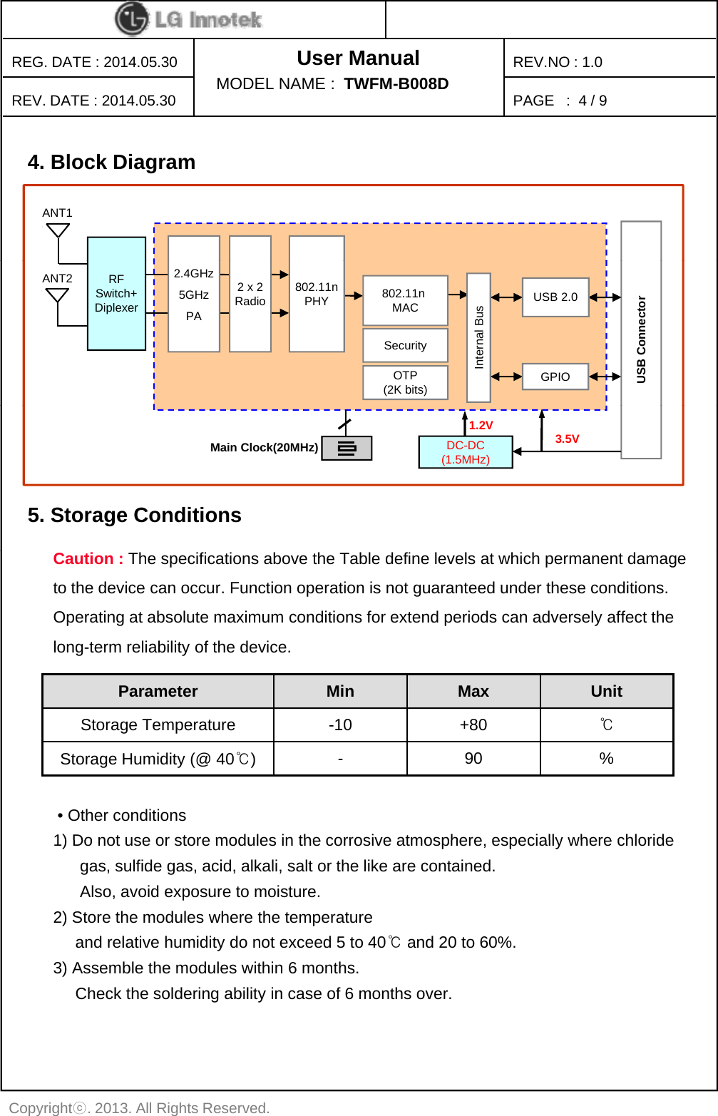 User ManualPAGE   :REG. DATE : 2014.05.30REV. DATE : 2014.05.30REV.NO : 1.0MODEL NAME :  TWFM-B008D 4 / 94. Block DiagramBCM43236BANT1USB ConnectorRFSwitch+DiplexerANT2802.11n MAC2.4GHz5GHzPA2 x 2Radio 802.11nPHYSecurityOTP(2K bits)Internal BusGPIOUSB 2.05. Storage ConditionsMain Clock(20MHz)1.2VDC-DC(1.5MHz)3.5VParameterMinMaxUnitCaution : The specifications above the Table define levels at which permanent damageto the device can occur. Function operation is not guaranteed under these conditions.Operating at absolute maximum conditions for extend periods can adversely affect thelong-term reliability of the device.ParameterMinMaxUnitStorage Temperature -10 +80 ℃Storage Humidity (@ 40℃)-90%• Other conditions1) Do not use or store modules in the corrosive atmosphere especially where chloride1) Do not use or store modules in the corrosive atmosphere, especially where chloridegas, sulfide gas, acid, alkali, salt or the like are contained.Also, avoid exposure to moisture.2) Store the modules where the temperatureand relative humidity do not exceed 5 to 40℃and 20 to 60%.3) Assemble the modules within 6 months.Copyrightⓒ. 2013. All Rights Reserved.Check the soldering ability in case of 6 months over.