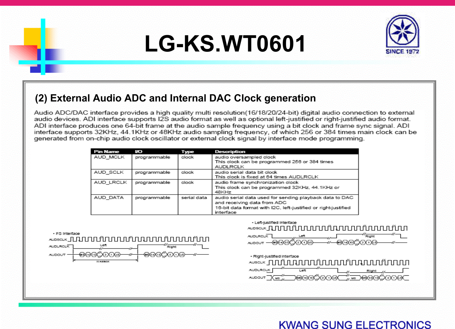 LG-KS.WT0601(2) External Audio ADC and Internal DAC Clock generation