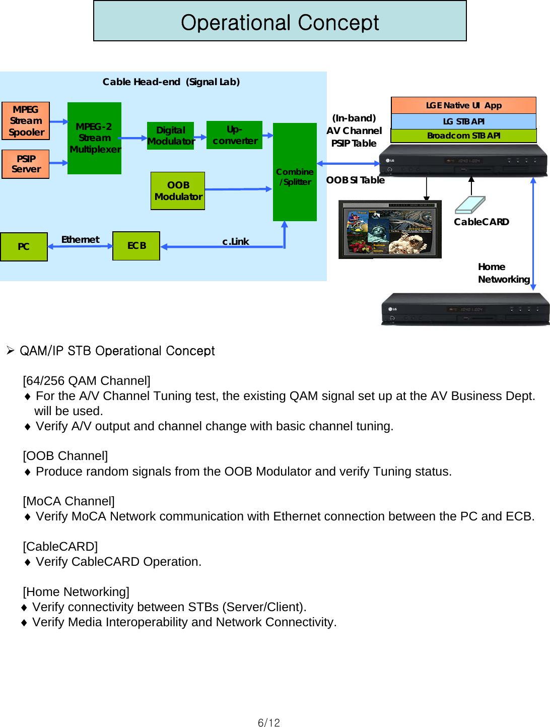 MPEG-2 StreamMultiplexerCombine/SplitterOOBModulatorMPEGStreamSpooler DigitalModulator Up-converterCable Head-end  (Signal Lab)PSIPServer(In-band)AV ChannelPSIP TableCableCARDPC ECBEthernet c.Link[64/256 QAM Channel] ♦For the A/V Channel Tuning test, the existing QAM signal set up at the AV Business Dept. will be used.♦Verify A/V output and channel change with basic channel tuning.[OOB Channel]♦Produce random signals from the OOB Modulator and verify Tuning status.[MoCA Channel]♦Verify MoCA Network communication with Ethernet connection between the PC and ECB.[CableCARD]♦Verify CableCARD Operation.[Home Networking] ♦Verify connectivity between STBs (Server/Client). ♦Verify Media Interoperability and Network Connectivity.LGE Native UI  AppOOB SI TableBroadcom STB APILG STB APIOperational ConceptHome Networking¾QAM/IP STB Operational Concept6/12 