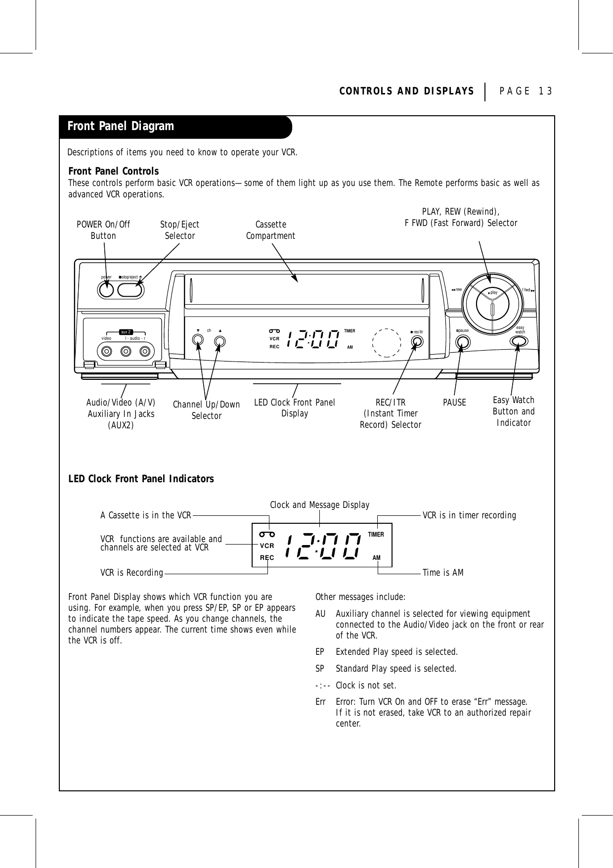 CONTROLS AND DISPLAYS PAGE 13Front Panel DiagramDescriptions of items you need to know to operate your VCR.Front Panel ControlsThese controls perform basic VCR operations—some of them light up as you use them. The Remote performs basic as well asadvanced VCR operations.easywatchpauserec/itrchvideo l - audio - rstop/ejectpoweraux 2playrew f fwdVCRRECTIMERAMzenithLED Clock Front Panel IndicatorsVCRRECTIMERAMPOWER On/OffButton CassetteCompartmentChannel Up/DownSelectorStop/EjectSelectorPLAY, REW (Rewind),F FWD (Fast Forward) SelectorLED Clock Front PanelDisplay Easy WatchButton andIndicatorREC/ITR(Instant TimerRecord) SelectorPAUSEA Cassette is in the VCRVCR is RecordingClock and Message Display VCR is in timer recordingTime is AMVCR  functions are available andchannels are selected at VCRFront Panel Display shows which VCR function you areusing. For example, when you press SP/EP, SP or EP appearsto indicate the tape speed. As you change channels, thechannel numbers appear. The current time shows even whilethe VCR is off.Other messages include:AU  Auxiliary channel is selected for viewing equipmentconnected to the Audio/Video jack on the front or rearof the VCR.EP Extended Play speed is selected.SP Standard Play speed is selected.-:-- Clock is not set.Err Error: Turn VCR On and OFF to erase “Err” message.  If it is not erased, take VCR to an authorized repaircenter.Audio/Video (A/V)Auxiliary In Jacks(AUX2)
