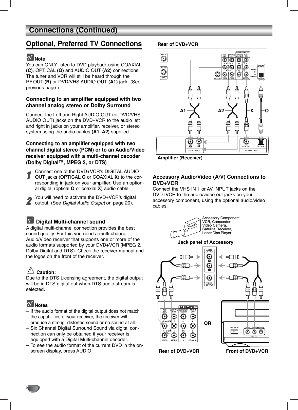 Connections (Continued)Optional, Preferred TV ConnectionsNoteYou can ONLY listen to DVD playback using COAXIAL(C),OPTICAL (O) and AUDIO OUT (A2) connections.The tuner and VCR will still be heard through theRF.OUT (R) or DVD/VHS AUDIO OUT (A1) jack. (Seeprevious page.)Connecting to an amplifier equipped with twochannel analog stereo or Dolby SurroundConnect the Left and Right AUDIO OUT (or DVD/VHSAUDIO OUT) jacks on the DVD+VCR to the audio leftand right in jacks on your amplifier, receiver, or stereosystem using the audio cables (A1, A2) supplied.Connecting to an amplifier equipped with twochannel digital stereo (PCM) or to an Audio/Videoreceiver equipped with a multi-channel decoder(Dolby Digital™, MPEG 2, or DTS)11Connect one of the DVD+VCR’s DIGITAL AUDIOOUT jacks (OPTICAL Oor COAXIAL X) to the cor-responding in jack on your amplifier. Use an option-al digital (optical Oor coaxial X) audio cable.22You will need to activate the DVD+VCR’s digitaloutput. (See Digital Audio Output on page 20).Digital Multi-channel soundAdigital multi-channel connection provides the bestsound quality. For this you need a multi-channelAudio/Video receiver that supports one or more of theaudio formats supported by your DVD+VCR (MPEG 2,Dolby Digital and DTS). Check the receiver manual andthe logos on the front of the receiver.Caution:Due to the DTS Licensing agreement, the digital outputwill be in DTS digital out when DTS audio stream isselected.Notes–If the audio format of the digital output does not matchthe capabilities of your receiver, the receiver will produce a strong, distorted sound or no sound at all. –Six Channel Digital Surround Sound via digital con-nection can only be obtained if your receiver isequipped with a Digital Multi-channel decoder. –To see the audio format of the current DVD in the on-screen display, press AUDIO.Accessory Audio/Video (A/V) Connections toDVD+VCRConnect the VHS IN 1 or AV INPUT jacks on theDVD+VCR to the audio/video out jacks on your accessory component, using the optional audio/videocables.LRAUDIO INPUT DIGITAL INPUTOPTICALCOAXIALRear of DVD+VCRAmplifier (Receiver)A2A1 X OAccessory Component:VCR, Camcorder, Video Camera,Satellite Receiver,Laser Disc PlayerLRVIDEO OUTPUTAUDIO OUTPUTJack panel of AccessoryRear of DVD+VCR Front of DVD+VCROR