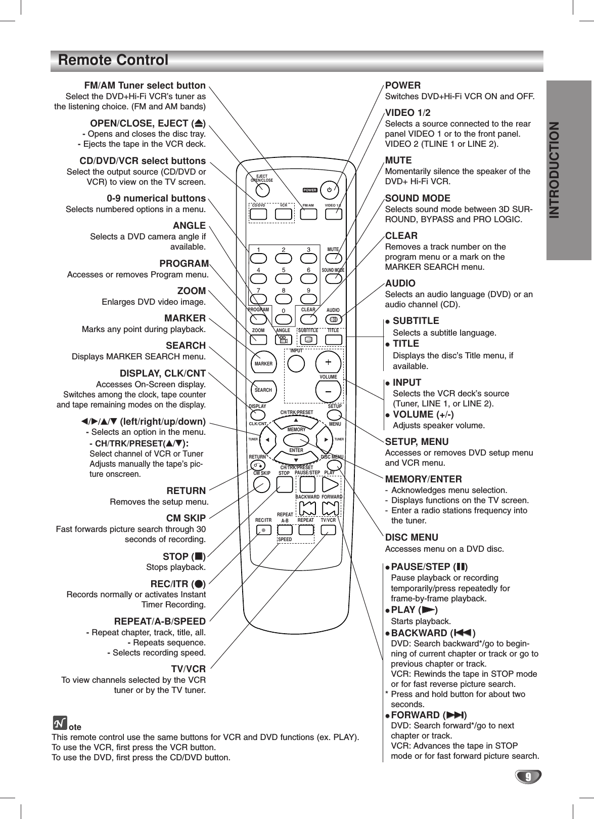 9INTRODUCTIONRemote ControlFM/AMOPEN/CLOSE      EJECT  MUTESOUND MODE AUDIO TITLE SUBTITLE    INPUT      ENTER      MEMORY      RETURN           CM SKIP        STOP      PAUSE/STEP      PLAY        BACKWARD        FORWARD      REC/ITR      REPEAT          A-B       SPEED      REPEAT      TV/VCR      DISC MENU     DISPLAY     CLK/CNT     CH/TRK/PRESET     CH/TRK/PRESET       SETUP        MENU        TUNER        TUNER      VOLUME     MARKER     SEARCH  ANGLE  ZOOMPROGRAM    CLEARCD/DVD    VCR VIDEO 1/2POWERFM/AM Tuner select buttonSelect the DVD+Hi-Fi VCR’s tuner asthe listening choice. (FM and AM bands)OPEN/CLOSE, EJECT (ZZ)- Opens and closes the disc tray.- Ejects the tape in the VCR deck.CD/DVD/VCR select buttonsSelect the output source (CD/DVD orVCR) to view on the TV screen. 0-9 numerical buttonsSelects numbered options in a menu.ANGLESelects a DVD camera angle if available.PROGRAMAccesses or removes Program menu.ZOOMEnlarges DVD video image.MARKER Marks any point during playback.SEARCH Displays MARKER SEARCH menu.DISPLAY, CLK/CNTAccesses On-Screen display.Switches among the clock, tape counterand tape remaining modes on the display.b/B/v/V(left/right/up/down)- Selects an option in the menu.- CH/TRK/PRESET(v/V):Select channel of VCR or TunerAdjusts manually the tape’s pic-ture onscreen. RETURNRemoves the setup menu.CM SKIPFast forwards picture search through 30seconds of recording.STOP (xx)Stops playback.REC/ITR (zz)Records normally or activates InstantTimer Recording.REPEAT/A-B/SPEED-Repeat chapter, track, title, all.- Repeats sequence.- Selects recording speed.TV/VCR To view channels selected by the VCRtuner or by the TV tuner.POWERSwitches DVD+Hi-Fi VCR ON and OFF.VIDEO 1/2Selects a source connected to the rearpanel VIDEO 1 or to the front panel.VIDEO 2 (TLINE 1 or LINE 2).MUTEMomentarily silence the speaker of theDVD+ Hi-Fi VCR.SOUND MODESelects sound mode between 3D SUR-ROUND, BYPASS and PRO LOGIC.CLEARRemoves a track number on the program menu or a mark on the MARKER SEARCH menu.AUDIO Selects an audio language (DVD) or anaudio channel (CD). SUBTITLE Selects a subtitle language.TITLEDisplays the disc’s Title menu, if available.INPUT Selects the VCR deck’s source (Tuner, LINE 1, or LINE 2).VOLUME (+/-) Adjusts speaker volume.SETUP, MENUAccesses or removes DVD setup menuand VCR menu.MEMORY/ENTER- Acknowledges menu selection.- Displays functions on the TV screen.- Enter a radio stations frequency into the tuner.DISC MENUAccesses menu on a DVD disc.PAUSE/STEP (XX) Pause playback or recording  temporarily/press repeatedly for frame-by-frame playback.PLAY (NN)Starts playback.BACKWARD (..)DVD: Search backward*/go to begin-ning of current chapter or track or go to previous chapter or track.VCR: Rewinds the tape in STOP mode or for fast reverse picture search.* Press and hold button for about two seconds.FORWARD (&gt;&gt;)DVD: Search forward*/go to next chapter or track.VCR: Advances the tape in STOPmode or for fast forward picture search.oteThis remote control use the same buttons for VCR and DVD functions (ex. PLAY).To use the VCR, first press the VCR button.To use the DVD, first press the CD/DVD button.