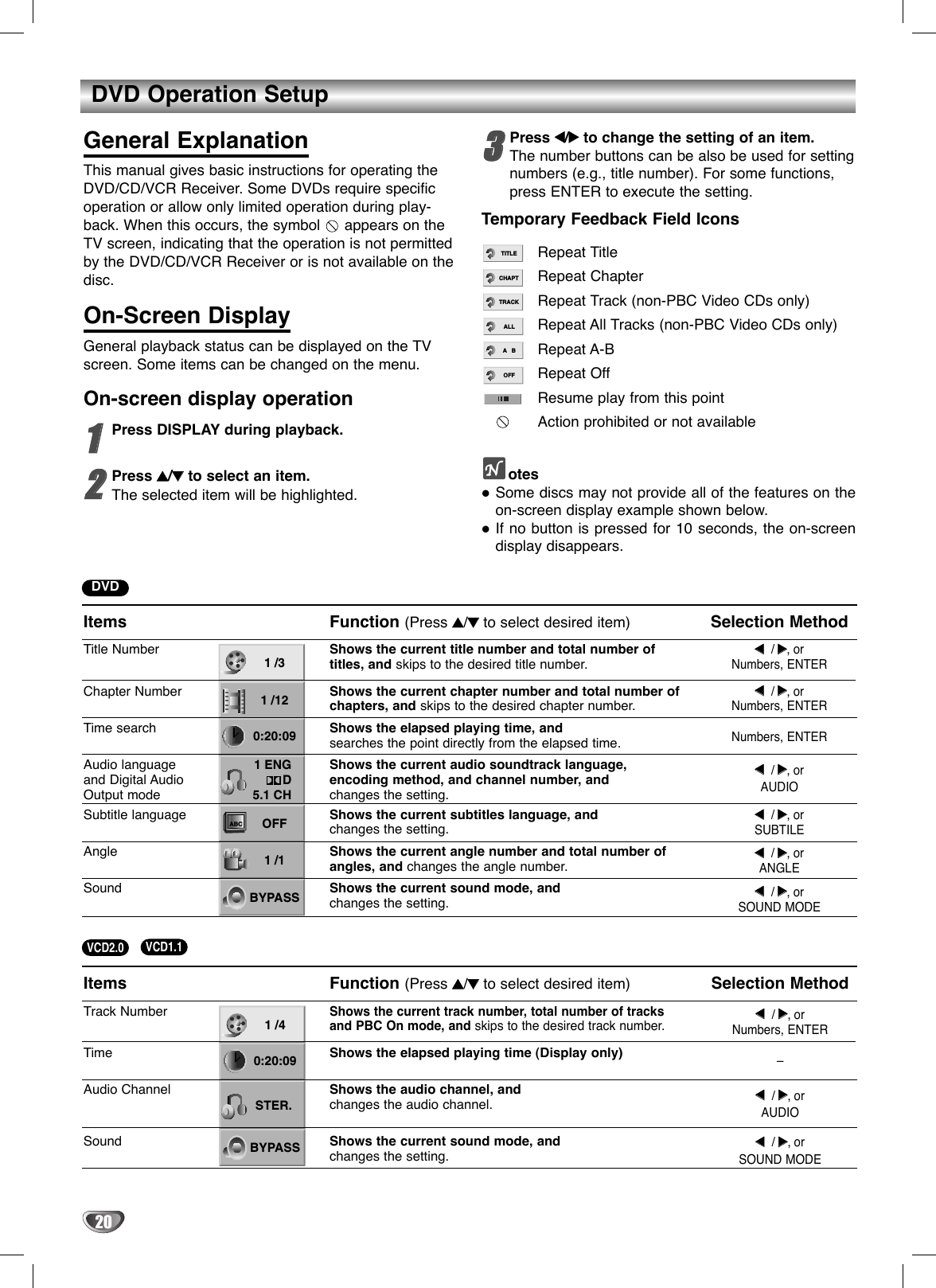 20DVD Operation SetupGeneral ExplanationThis manual gives basic instructions for operating theDVD/CD/VCR Receiver. Some DVDs require specificoperation or allow only limited operation during play-back. When this occurs, the symbol  appears on theTV screen, indicating that the operation is not permittedby the DVD/CD/VCR Receiver or is not available on thedisc.On-Screen DisplayGeneral playback status can be displayed on the TVscreen. Some items can be changed on the menu.On-screen display operation11Press DISPLAY during playback.22Press 33/44to select an item.The selected item will be highlighted.33Press 11/22to change the setting of an item. The number buttons can be also be used for settingnumbers (e.g., title number). For some functions,press ENTER to execute the setting.Temporary Feedback Field IconsRepeat TitleRepeat ChapterRepeat Track (non-PBC Video CDs only)Repeat All Tracks (non-PBC Video CDs only)Repeat A-BRepeat OffResume play from this pointAction prohibited or not availableotesSome discs may not provide all of the features on theon-screen display example shown below.If no button is pressed for 10 seconds, the on-screendisplay disappears.OFFA   BALLTRACKCHAPTTITLEItemsTitle NumberChapter NumberTime searchAudio language and Digital Audio Output modeSubtitle languageAngleSoundFunction (Press 33/44to select desired item)Shows the current title number and total number oftitles, and skips to the desired title number.Shows the current chapter number and total number ofchapters, and skips to the desired chapter number.Shows the elapsed playing time, andsearches the point directly from the elapsed time.Shows the current audio soundtrack language,encoding method, and channel number, andchanges the setting.Shows the current subtitles language, andchanges the setting.Shows the current angle number and total number ofangles, and changes the angle number.Shows the current sound mode, andchanges the setting.Selection Method11  / 22,orNumbers, ENTER11  / 22,orNumbers, ENTERNumbers, ENTER11  / 22,orAUDIO11  / 22,orSUBTILE11  / 22,orANGLE11  / 22,orSOUND MODE1 /31 /120:20:091 ENGD5.1 CHOFF1 /1BYPASSABCItemsTrack NumberTimeAudio ChannelSoundFunction (Press 33/44to select desired item)Shows the current track number, total number of tracksand PBC On mode, and skips to the desired track number.Shows the elapsed playing time (Display only)Shows the audio channel, andchanges the audio channel.Shows the current sound mode, andchanges the setting.Selection Method11  / 22,orNumbers, ENTER–11  / 22,orAUDIO11  / 22,orSOUND MODE1 /40:20:09STER.BYPASSVCD2.0 VCD1.1DVD