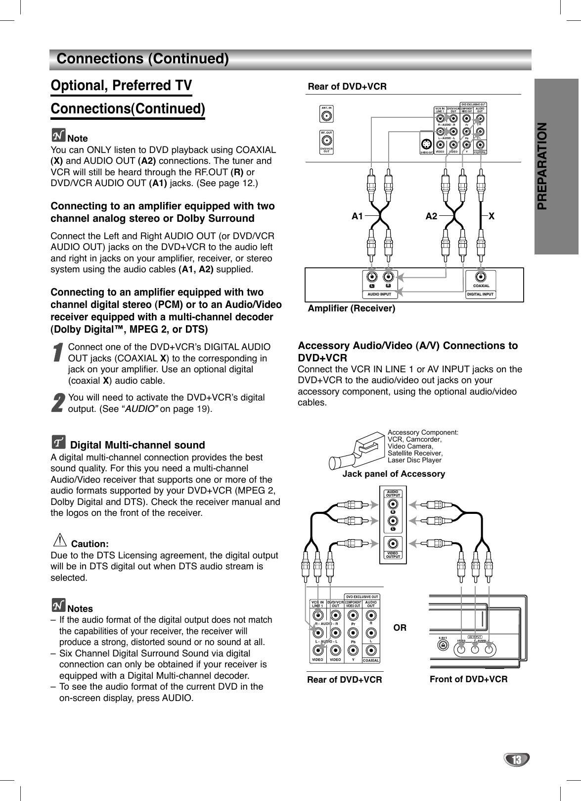 PREPARATION13Connections (Continued)Optional, Preferred TV Connections(Continued)NoteYou can ONLY listen to DVD playback using COAXIAL(X) and AUDIO OUT (A2) connections. The tuner andVCR will still be heard through the RF.OUT (R) orDVD/VCR AUDIO OUT (A1) jacks. (See page 12.)Connecting to an amplifier equipped with twochannel analog stereo or Dolby SurroundConnect the Left and Right AUDIO OUT (or DVD/VCRAUDIO OUT) jacks on the DVD+VCR to the audio leftand right in jacks on your amplifier, receiver, or stereosystem using the audio cables (A1, A2) supplied.Connecting to an amplifier equipped with twochannel digital stereo (PCM) or to an Audio/Videoreceiver equipped with a multi-channel decoder(Dolby Digital™, MPEG 2, or DTS)11Connect one of the DVD+VCR’s DIGITAL AUDIOOUT jacks (COAXIAL X) to the corresponding injack on your amplifier. Use an optional digital (coaxial X) audio cable.22You will need to activate the DVD+VCR’s digitaloutput. (See “AUDIO” on page 19).Digital Multi-channel soundAdigital multi-channel connection provides the bestsound quality. For this you need a multi-channelAudio/Video receiver that supports one or more of theaudio formats supported by your DVD+VCR (MPEG 2,Dolby Digital and DTS). Check the receiver manual andthe logos on the front of the receiver.Caution:Due to the DTS Licensing agreement, the digital outputwill be in DTS digital out when DTS audio stream isselected.Notes–If the audio format of the digital output does not matchthe capabilities of your receiver, the receiver will produce a strong, distorted sound or no sound at all. –Six Channel Digital Surround Sound via digital connection can only be obtained if your receiver isequipped with a Digital Multi-channel decoder. –To see the audio format of the current DVD in the on-screen display, press AUDIO.Accessory Audio/Video (A/V) Connections toDVD+VCRConnect the VCR IN LINE 1 or AV INPUT jacks on theDVD+VCR to the audio/video out jacks on your accessory component, using the optional audio/videocables.LRAUDIO INPUT DIGITAL INPUTCOAXIALRear of DVD+VCRAmplifier (Receiver)A2A1 XAccessory Component:VCR, Camcorder, Video Camera,Satellite Receiver,Laser Disc PlayerLRVIDEO OUTPUTAUDIO OUTPUTJack panel of AccessoryRear of DVD+VCR Front of DVD+VCROR