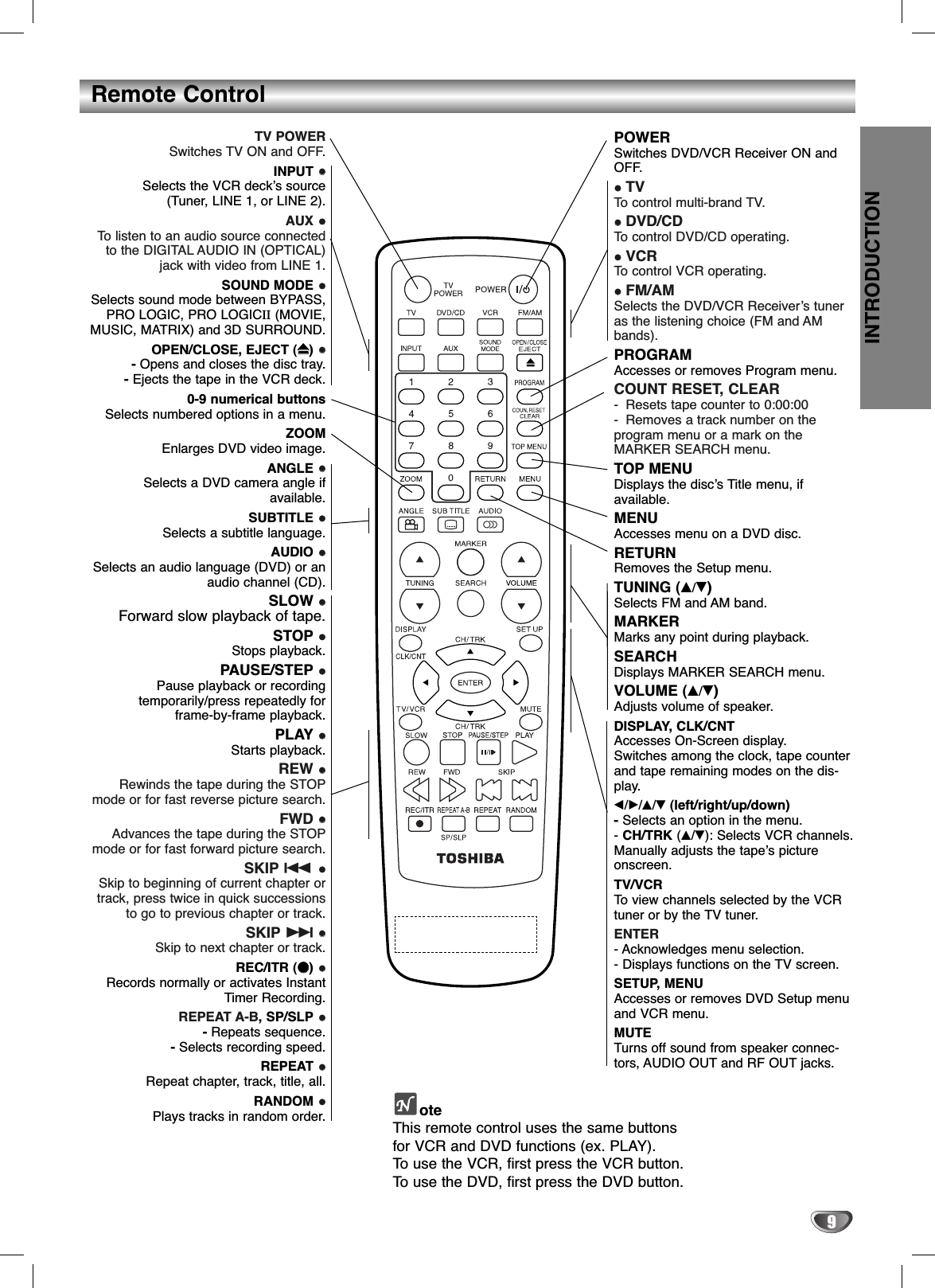9INTRODUCTIONRemote ControlTV POWERSwitches TV ON and OFF.INPUT Selects the VCR deck’s source (Tuner, LINE 1, or LINE 2).AUX To  listen to an audio source connectedto the DIGITAL AUDIO IN (OPTICAL)jack with video from LINE 1.SOUND MODE Selects sound mode between BYPASS,PRO LOGIC, PRO LOGICII (MOVIE,MUSIC, MATRIX) and 3D SURROUND.OPEN/CLOSE, EJECT (ZZ)- Opens and closes the disc tray.- Ejects the tape in the VCR deck.0-9 numerical buttonsSelects numbered options in a menu.ZOOMEnlarges DVD video image.ANGLE Selects a DVD camera angle if available.SUBTITLE Selects a subtitle language.AUDIO Selects an audio language (DVD) or anaudio channel (CD). SLOW Forward slow playback of tape.STOP Stops playback.PAUSE/STEP Pause playback or recording  temporarily/press repeatedly for frame-by-frame playback.PLAY Starts playback.REW Rewinds the tape during the STOPmode or for fast reverse picture search.FWD Advances the tape during the STOPmode or for fast forward picture search.SKIP . Skip to beginning of current chapter ortrack, press twice in quick successionsto go to previous chapter or track.SKIP &gt;Skip to next chapter or track.REC/ITR (zz)Records normally or activates InstantTimer Recording.REPEAT A-B, SP/SLP - Repeats sequence.- Selects recording speed.REPEAT Repeat chapter, track, title, all.RANDOM Plays tracks in random order.POWERSwitches DVD/VCR Receiver ON andOFF.TVTo  control multi-brand TV. DVD/CDTo  control DVD/CD operating.VCRTo  control VCR operating.FM/AMSelects the DVD/VCR Receiver’s tuneras the listening choice (FM and AMbands).PROGRAMAccesses or removes Program menu.COUNT RESET, CLEAR-Resets tape counter to 0:00:00-Removes a track number on the program menu or a mark on the MARKER SEARCH menu.TOP MENUDisplays the disc’s Title menu, if available.MENUAccesses menu on a DVD disc.RETURNRemoves the Setup menu.TUNING (v/V)Selects FM and AM band. MARKER Marks any point during playback.SEARCH Displays MARKER SEARCH menu.VOLUME (v/V)Adjusts volume of speaker.DISPLAY, CLK/CNTAccesses On-Screen display.Switches among the clock, tape counterand tape remaining modes on the dis-play.b/B/v/V(left/right/up/down)- Selects an option in the menu.- CH/TRK (v/V): Selects VCR channels.Manually adjusts the tape’s pictureonscreen. TV/VCRTo  view channels selected by the VCRtuner or by the TV tuner.ENTER- Acknowledges menu selection.- Displays functions on the TV screen. SETUP, MENUAccesses or removes DVD Setup menuand VCR menu.MUTETurns off sound from speaker connec-tors, AUDIO OUT and RF OUT jacks.oteThis remote control uses the same buttonsfor VCR and DVD functions (ex. PLAY).To  use the VCR, first press the VCR button.To  use the DVD, first press the DVD button.