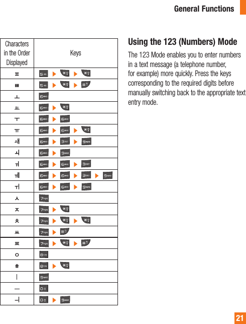 21Characters in the Order DisplayedKeys                                                                                           Using the 123 (Numbers) ModeThe 123 Mode enables you to enter numbers in a text message (a telephone number, for example) more quickly. Press the keys corresponding to the required digits before manually switching back to the appropriate text entry mode.General Functions