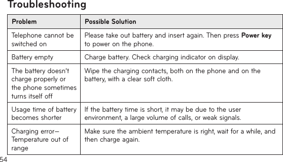 54Problem Possible SolutionTelephone cannot be switched onPlease take out battery and insert again. Then press Power key to power on the phone.Battery empty Charge battery. Check charging indicator on display.The battery doesn’t charge properly or the phone sometimes turns itself offWipe the charging contacts, both on the phone and on the battery, with a clear soft cloth.Usage time of battery becomes shorterIf the battery time is short, it may be due to the user environment, a large volume of calls, or weak signals.Charging error—Temperature out of rangeMake sure the ambient temperature is right, wait for a while, and then charge again.Troubleshooting
