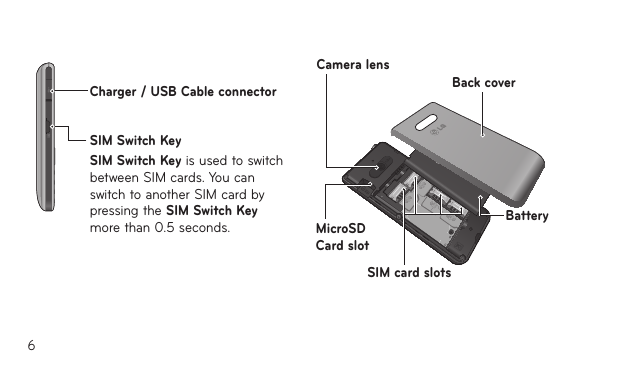 6Charger / USB Cable connectorSIM Switch KeySIM Switch Key is used to switch between SIM cards. You can switch to another SIM card by pressing the SIM Switch Key more than 0.5 seconds.1234Camera lensBack coverBatterySIM card slotsMicroSD Card slot