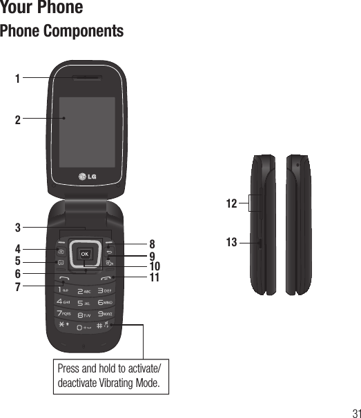 31Your PhonePhone Components35647Press and hold to activate/deactivate Vibrating Mode.891011121312