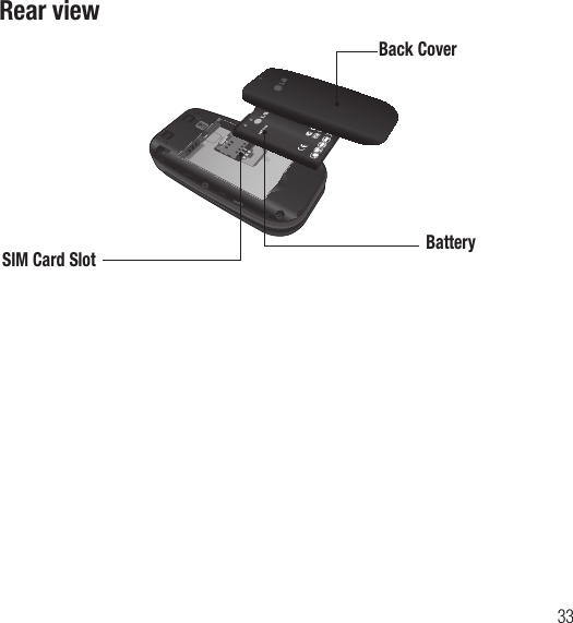 33Rear viewBack CoverSIM Card Slot Battery