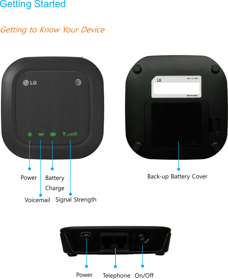 Getting Started     Getting to Know Your Device                               Power Voicemail  Signal Strength Battery Charge Back-up Battery Cover Power Telephone On/Off 