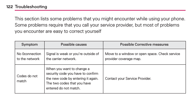 122 TroubleshootingThis section lists some problems that you might encounter while using your phone. Some problems require that you call your service provider, but most of problems you encounter are easy to correct yourselfSymptom Possible causes Possible Corrective measuresNo 0connection to the networkSignal is weak or you’re outside of the carrier network.Move to a window or open space. Check service provider coverage map.Codes do not matchWhen you want to change a security code you have to conﬁrm the new code by entering it again. The two codes that you have entered do not match.Contact your Service Provider.