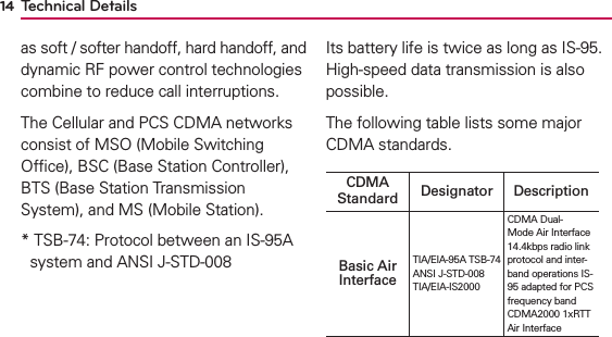 14as soft / softer handoff, hard handoff, and dynamic RF power control technologies combine to reduce call interruptions.The Cellular and PCS CDMA networks consist of MSO (Mobile Switching Ofﬁce), BSC (Base Station Controller), BTS (Base Station Transmission System), and MS (Mobile Station).*  TSB-74: Protocol between an IS-95A system and ANSI J-STD-008Its battery life is twice as long as IS-95. High-speed data transmission is also possible.The following table lists some major CDMA standards.CDMA Standard Designator DescriptionBasic Air InterfaceTIA/EIA-95A TSB-74ANSI J-STD-008TIA/EIA-IS2000CDMA Dual-Mode Air Interface 14.4kbps radio link protocol and inter-band operations IS-95 adapted for PCS frequency band CDMA2000 1xRTT Air InterfaceTechnical Details