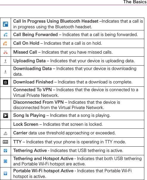 The BasicsCall In Progress Using Bluetooth Headset –Indicates that a call is in progress using the Bluetooth headset.Call Being Forwarded – Indicates that a call is being forwarded.Call On Hold – Indicates that a call is on hold.Missed Call – Indicates that you have missed calls.Uploading Data – Indicates that your device is uploading data.Downloading Data – Indicates that your device is downloading data.Download Finished – Indicates that a download is complete.Connected To VPN – Indicates that the device is connected to a Virtual Private Network.Disconnected From VPN – Indicates that the device is disconnected from the Virtual Private Network.Song Is Playing – Indicates that a song is playing.Lock Screen – Indicates that screen is locked.Carrier data use threshold approaching or exceeded.TTY – Indicates that your phone is operating in TTY mode.Tethering Active - Indicates that USB tethering is active.Tethering and Hotspot Active - Indicates that both USB tethering and Portable Wi-Fi hotspot are active.Portable Wi-Fi hotspot Active - Indicates that Portable Wi-Fi hotspot is active.