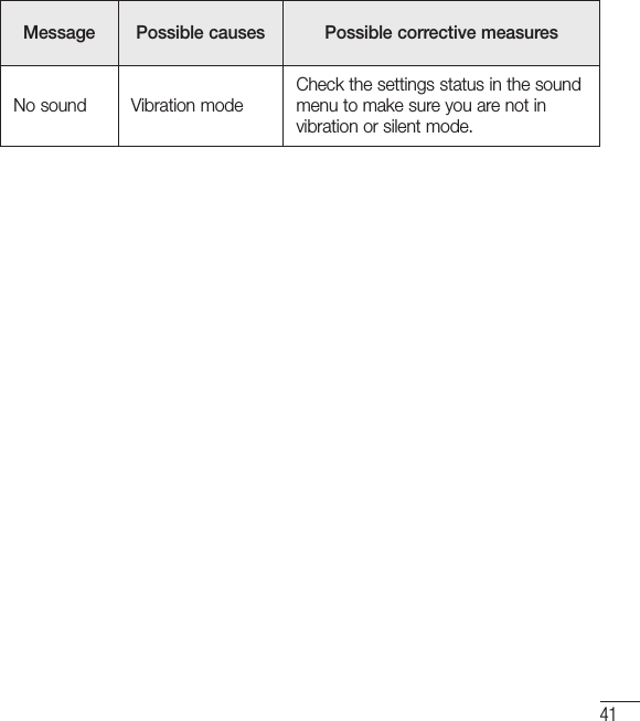 41Message Possible causes Possible corrective measuresNo sound Vibration modeCheck the settings status in the sound menu to make sure you are not in vibration or silent mode.