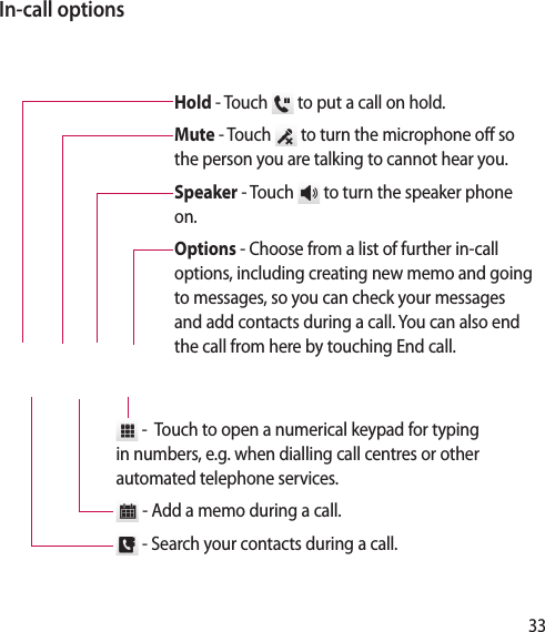 33In-call optionsHold - Touch   to put a call on hold.Mute - Touch   to turn the microphone off so the person you are talking to cannot hear you.Speaker - Touch   to turn the speaker phone on.Options - Choose from a list of further in-call options, including creating new memo and going to messages, so you can check your messages and add contacts during a call. You can also end the call from here by touching End call.End call -  Touch to open a numerical keypad for typing  in numbers, e.g. when dialling call centres or other automated telephone services. - Add a memo during a call. - Search your contacts during a call.
