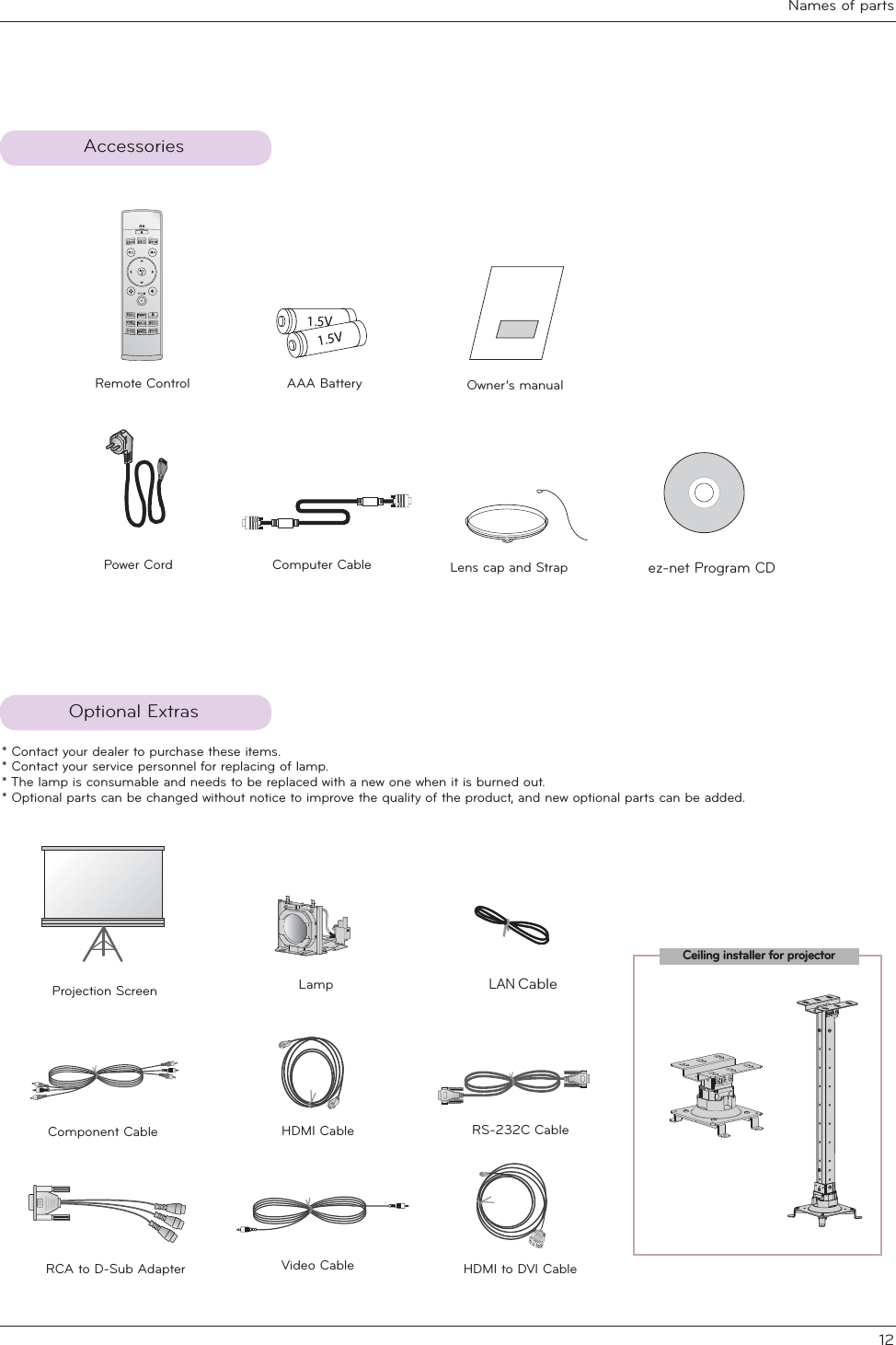Names of parts12AccessoriesOptional Extras * Contact your dealer to purchase these items.* Contact your service personnel for replacing of lamp.* The lamp is consumable and needs to be replaced with a new one when it is burned out.* Optional parts can be changed without notice to improve the quality of the product, and new optional parts can be added.Remote ControlPower Cord Video Cable HDMI to DVI CableOwner’s manualComputer CableLamp Projection Screen AAA BatteryComponent CableLens cap and StrapRS-232C CableRCA to D-Sub AdapterHDMI Cableez-net Program CDLAN CableCeiling installer for projector